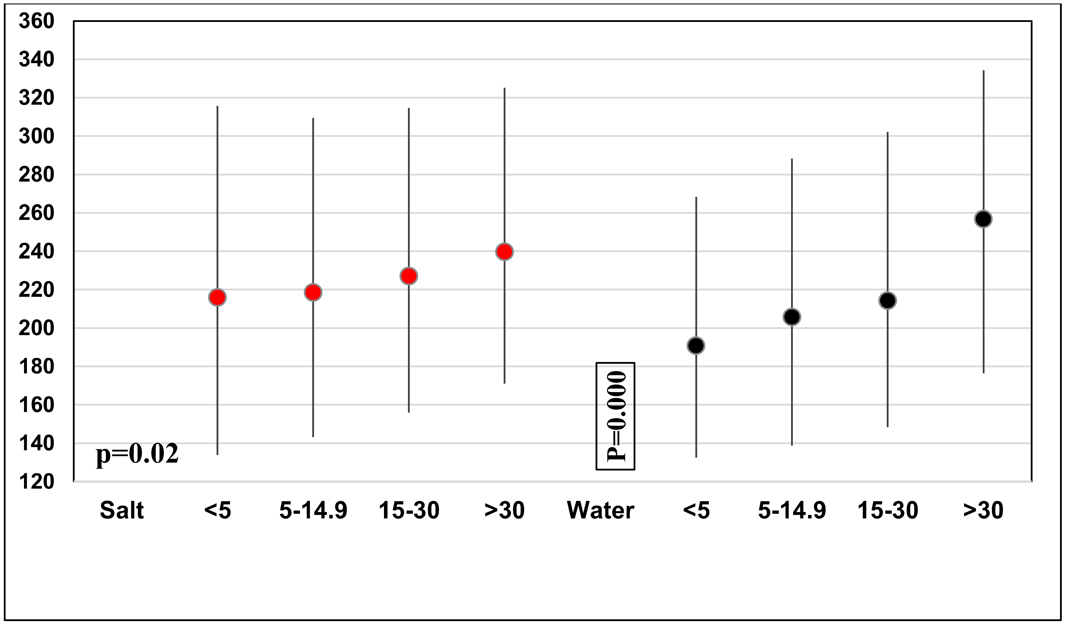 Nutrients 12 01109 g002 Nutrients 12 01109 g002