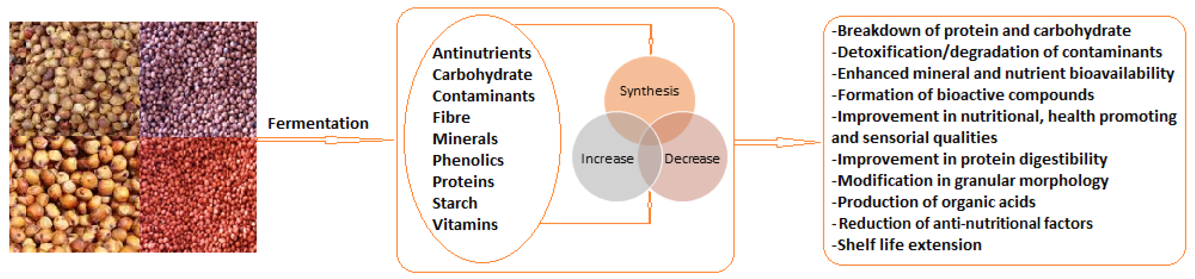 Nutrients 12 01111 g002