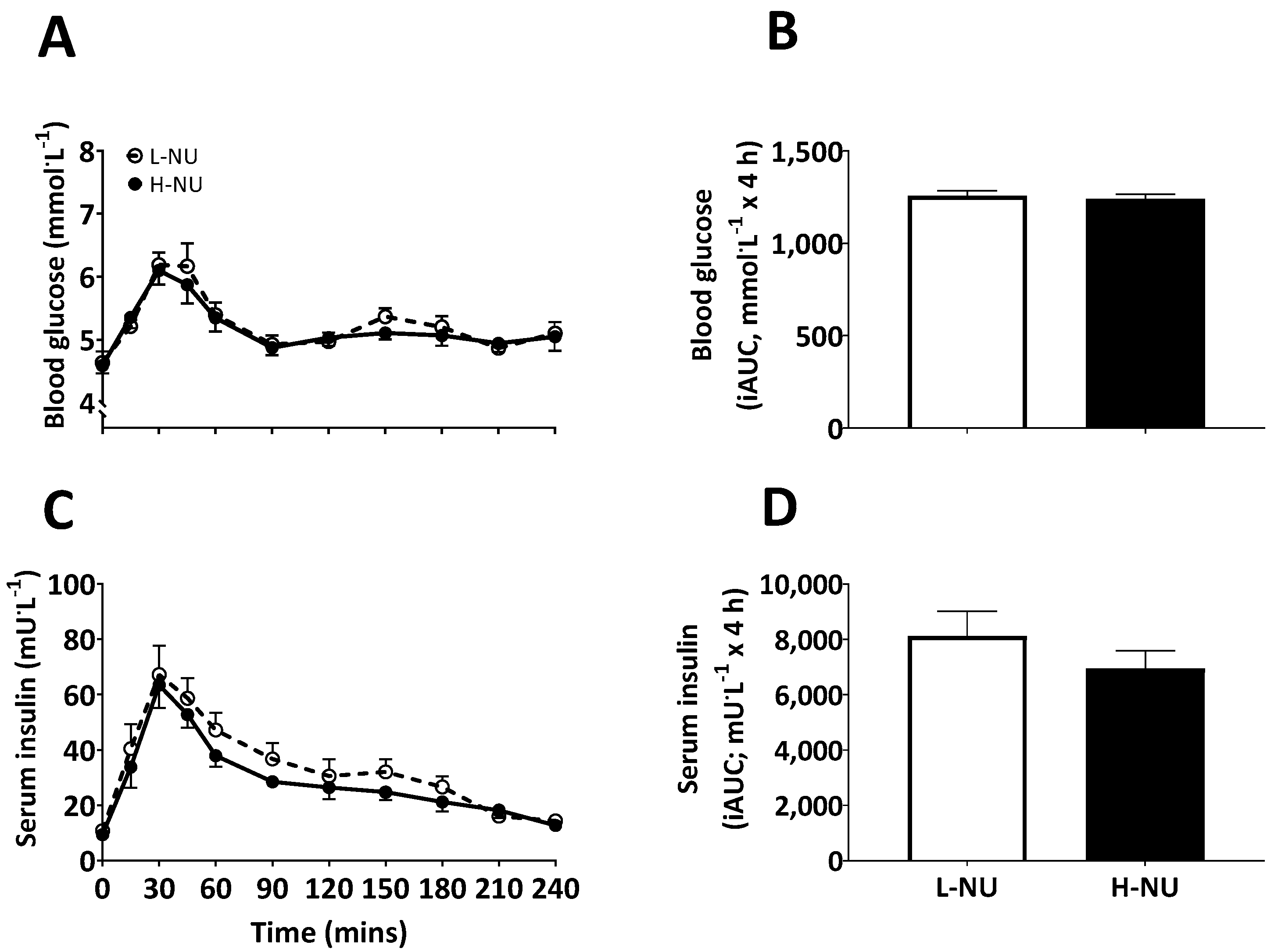 Nutrients 12 01115 g002