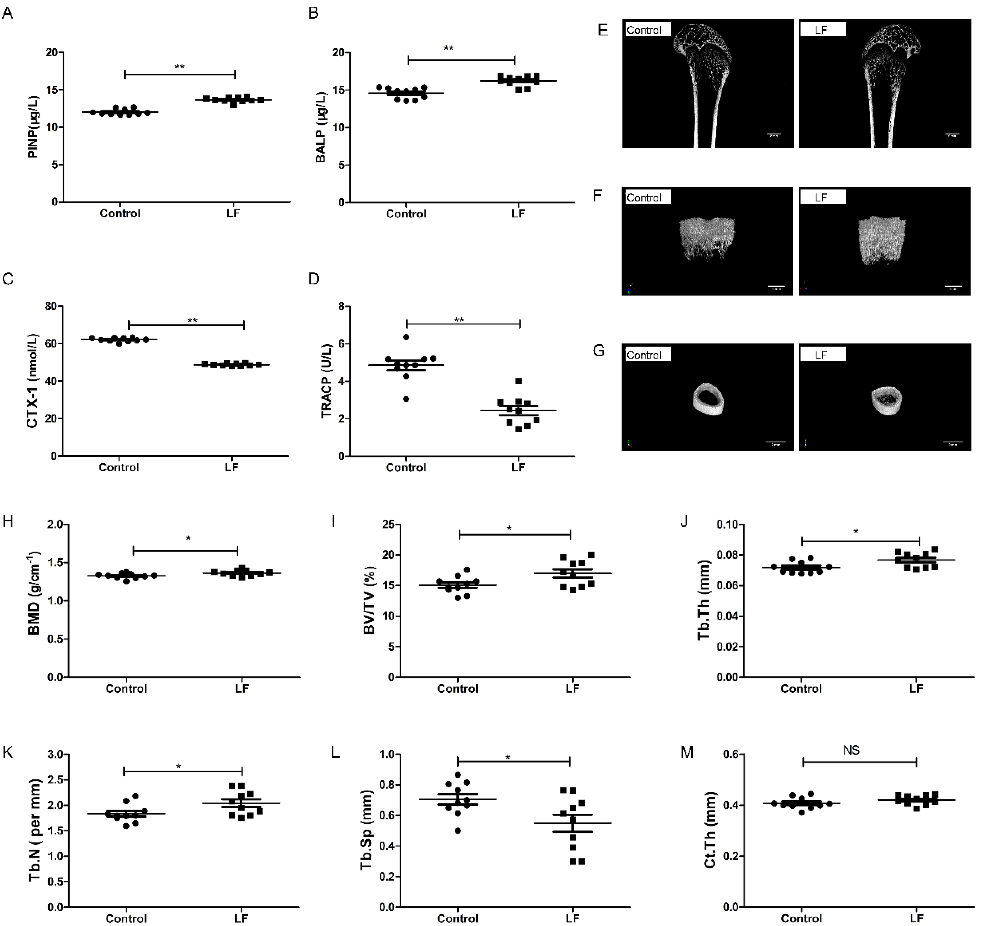Nutrients 12 01116 g001