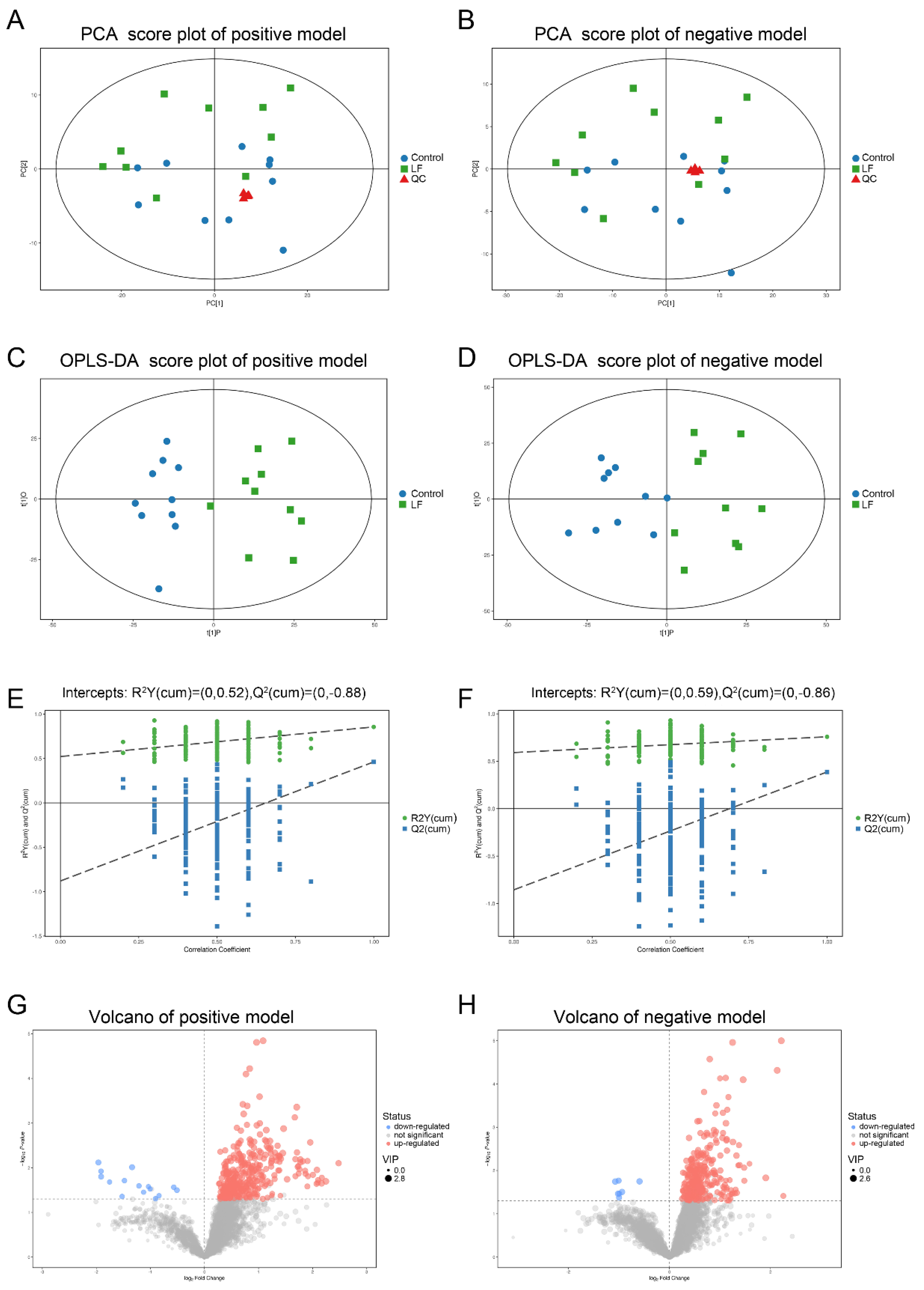 Nutrients 12 01116 g003