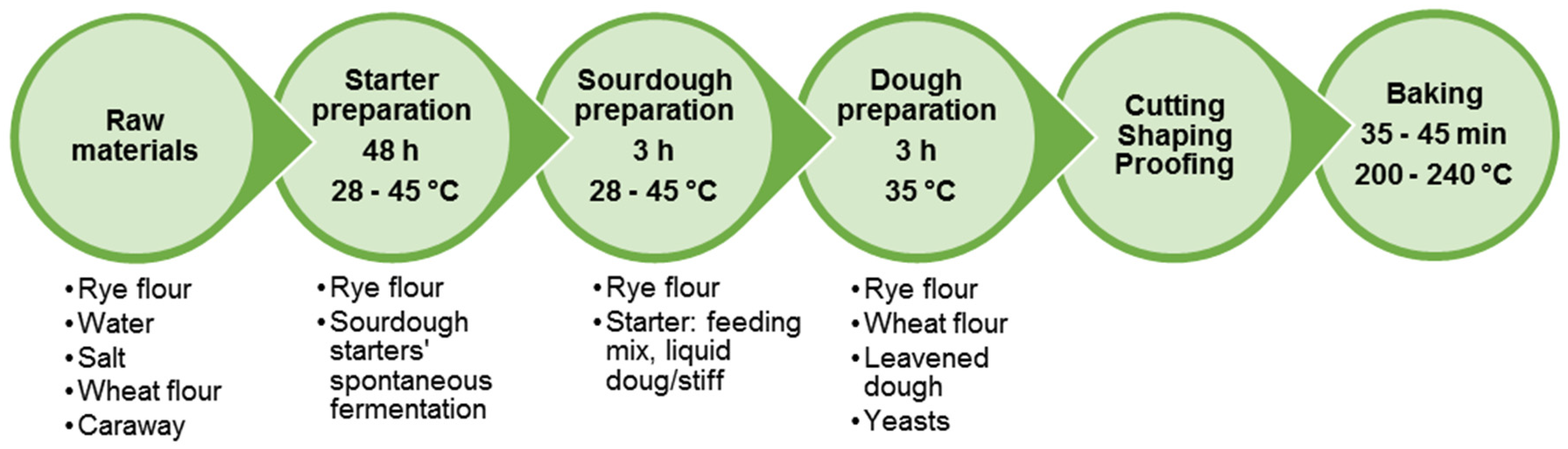 Nutrients 12 01118 g004