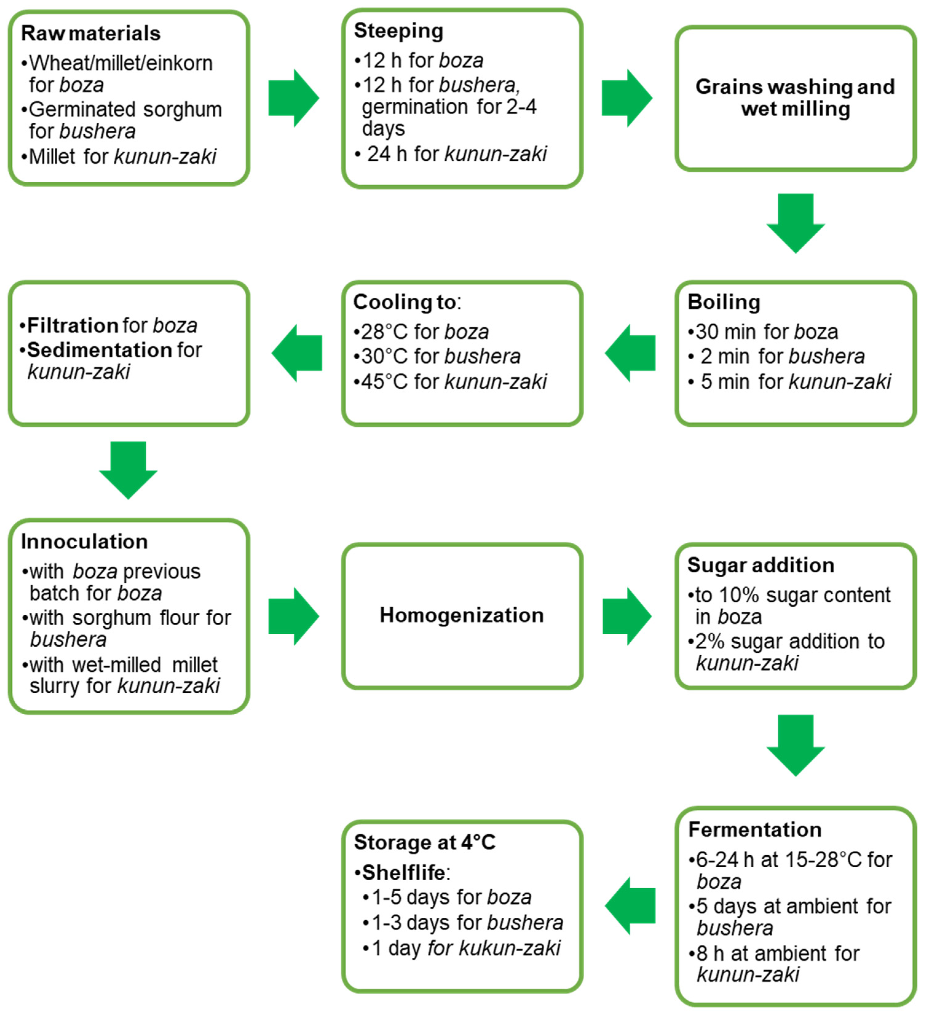 Nutrients 12 01118 g006