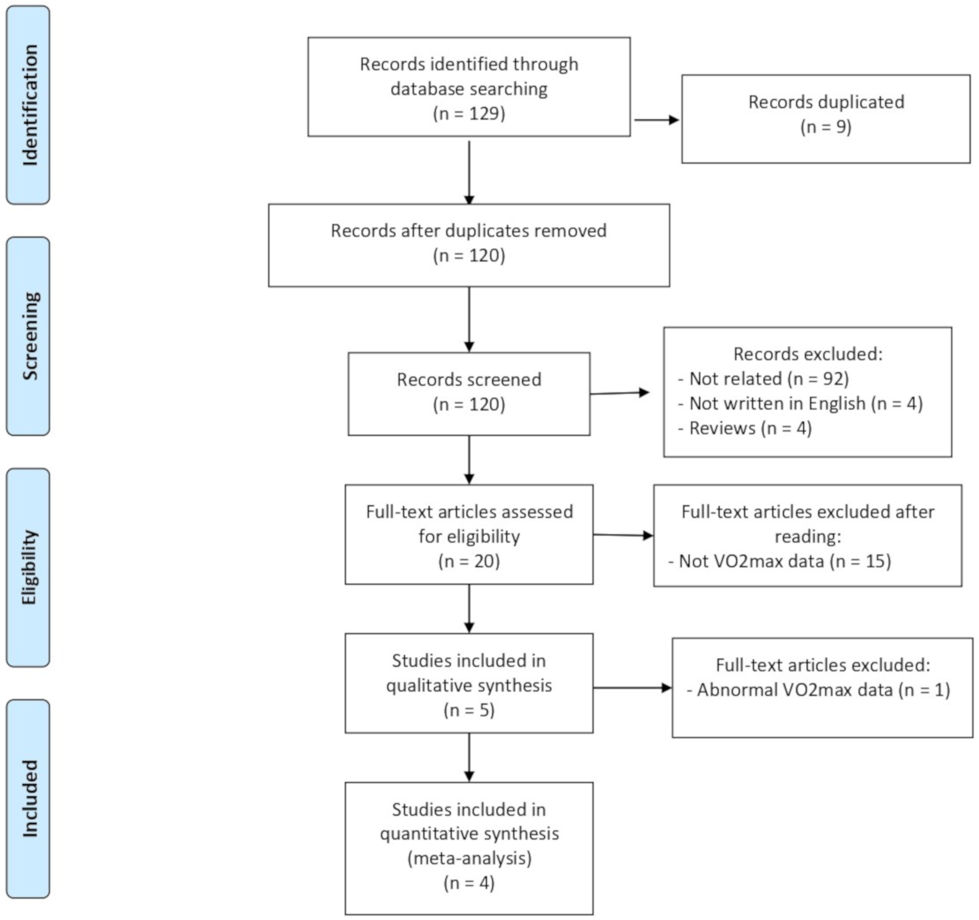 Nutrients 12 01119 g001