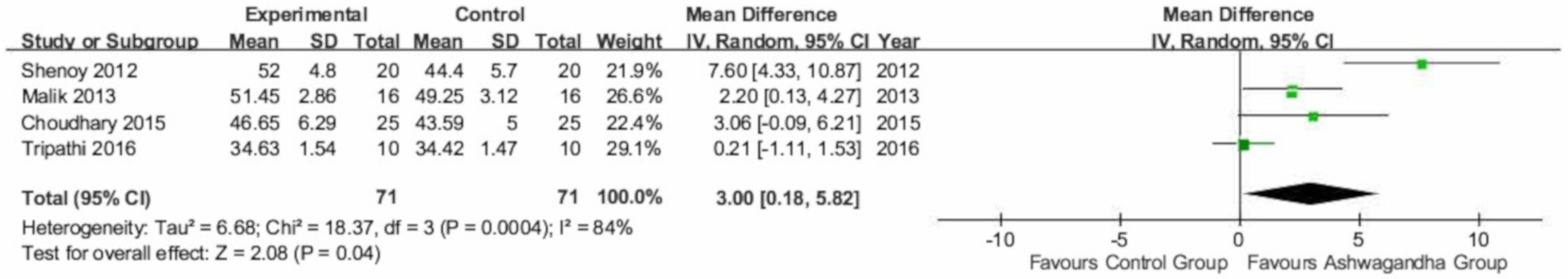 Nutrients 12 01119 g003