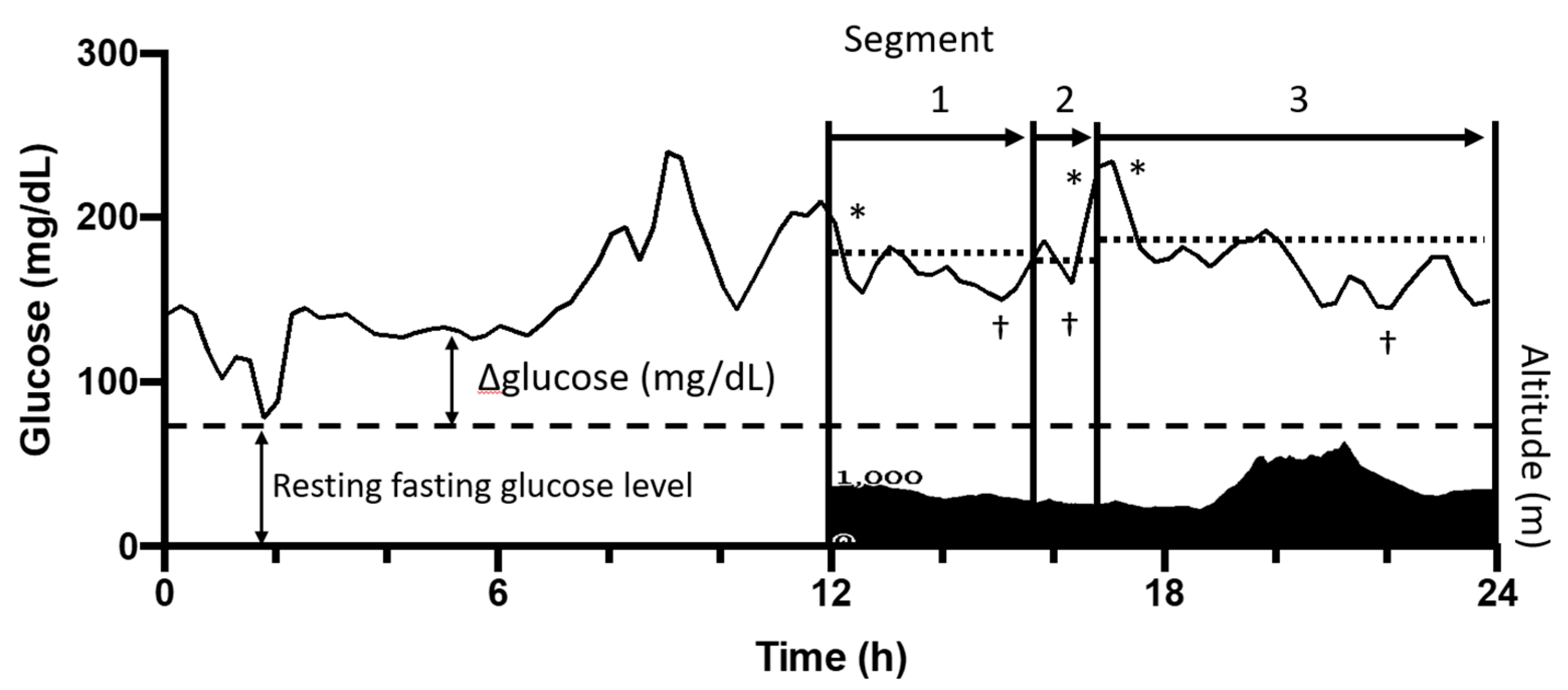 Nutrients 12 01121 g001