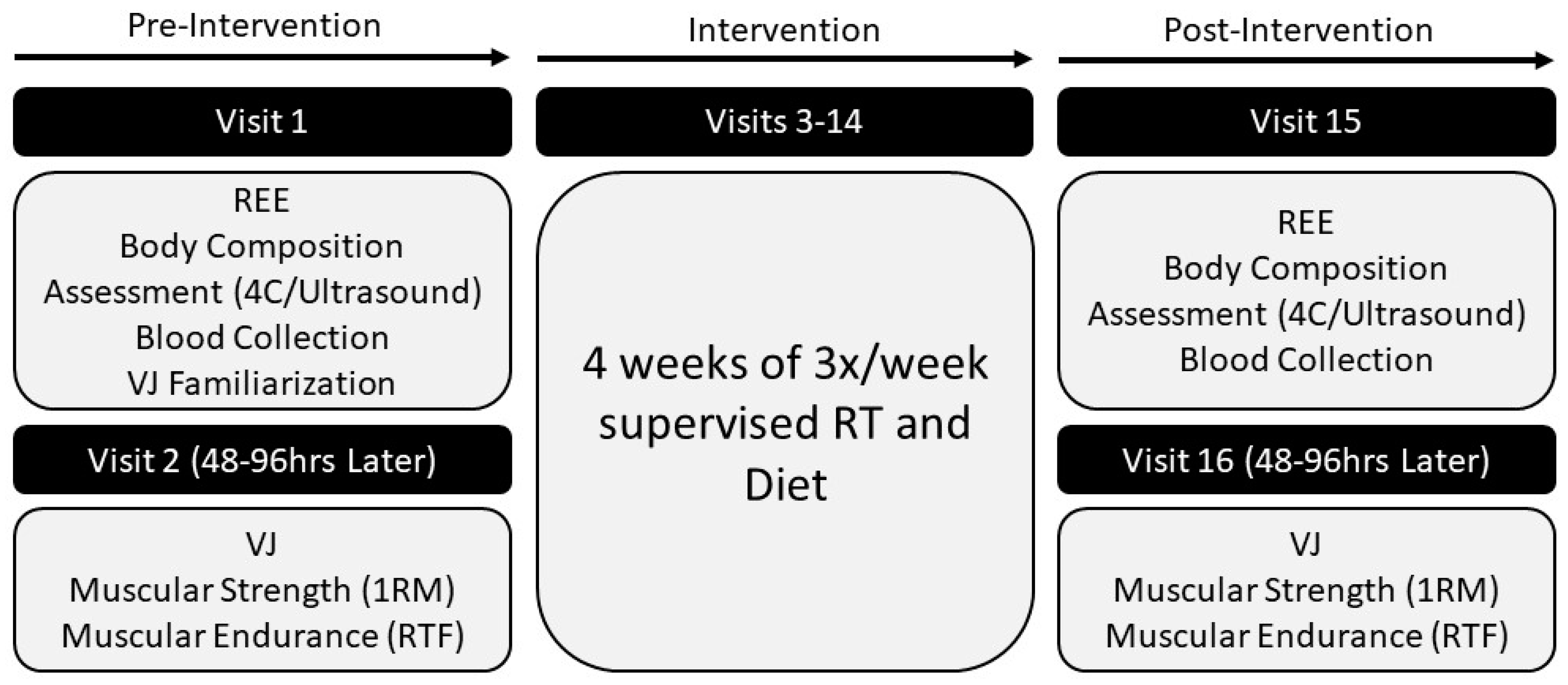 Nutrients 12 01126 g001
