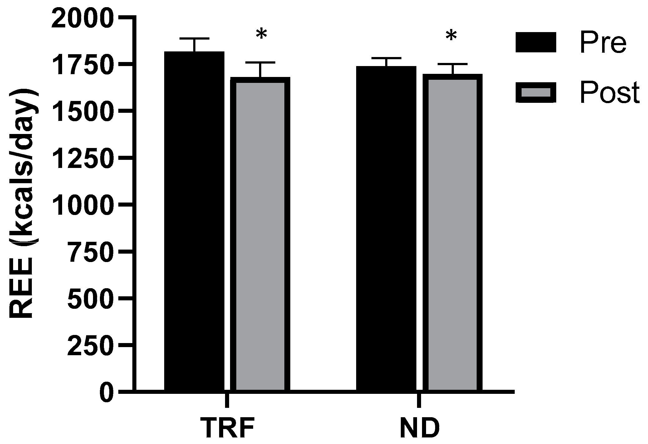 Nutrients 12 01126 g003