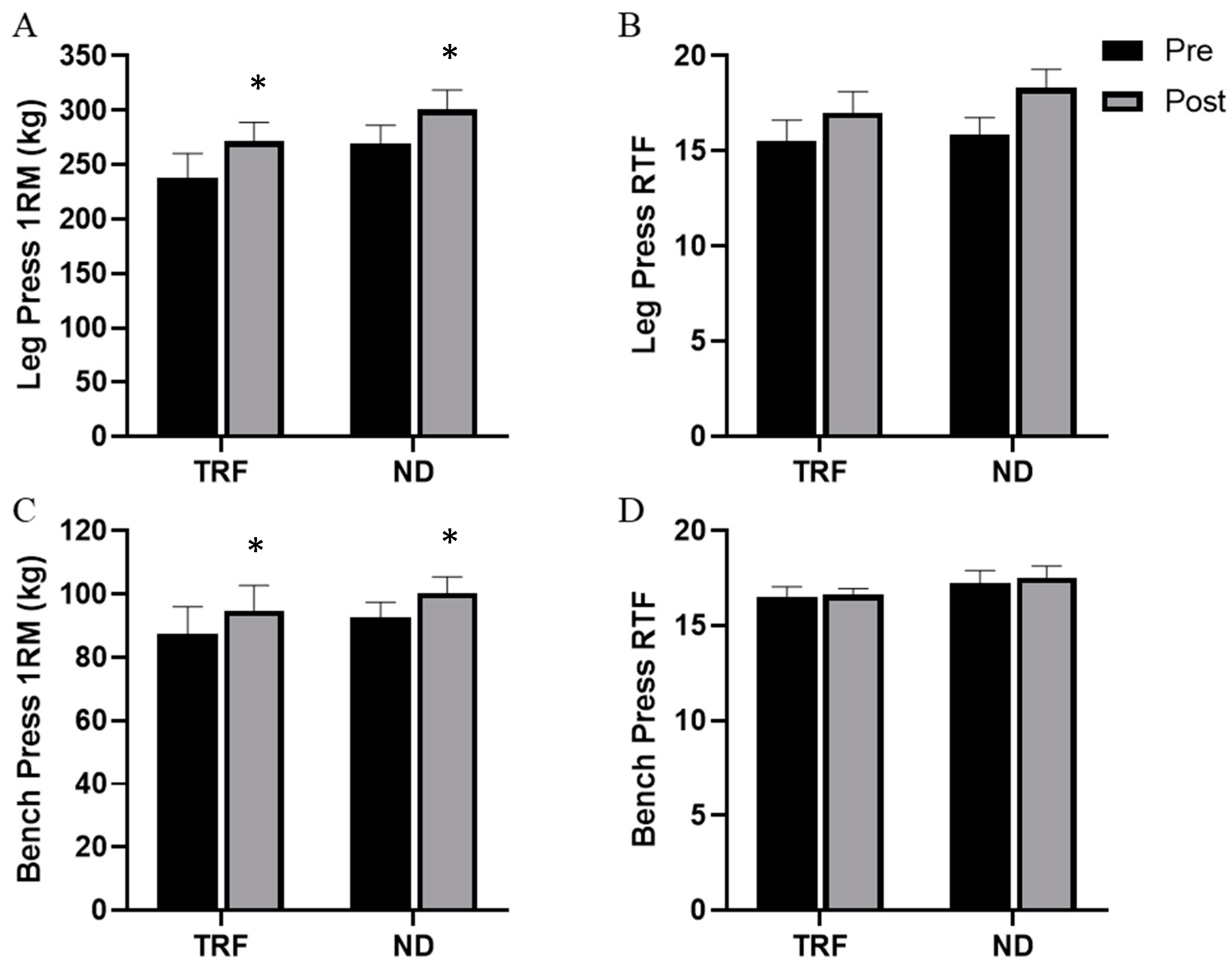 Nutrients 12 01126 g004