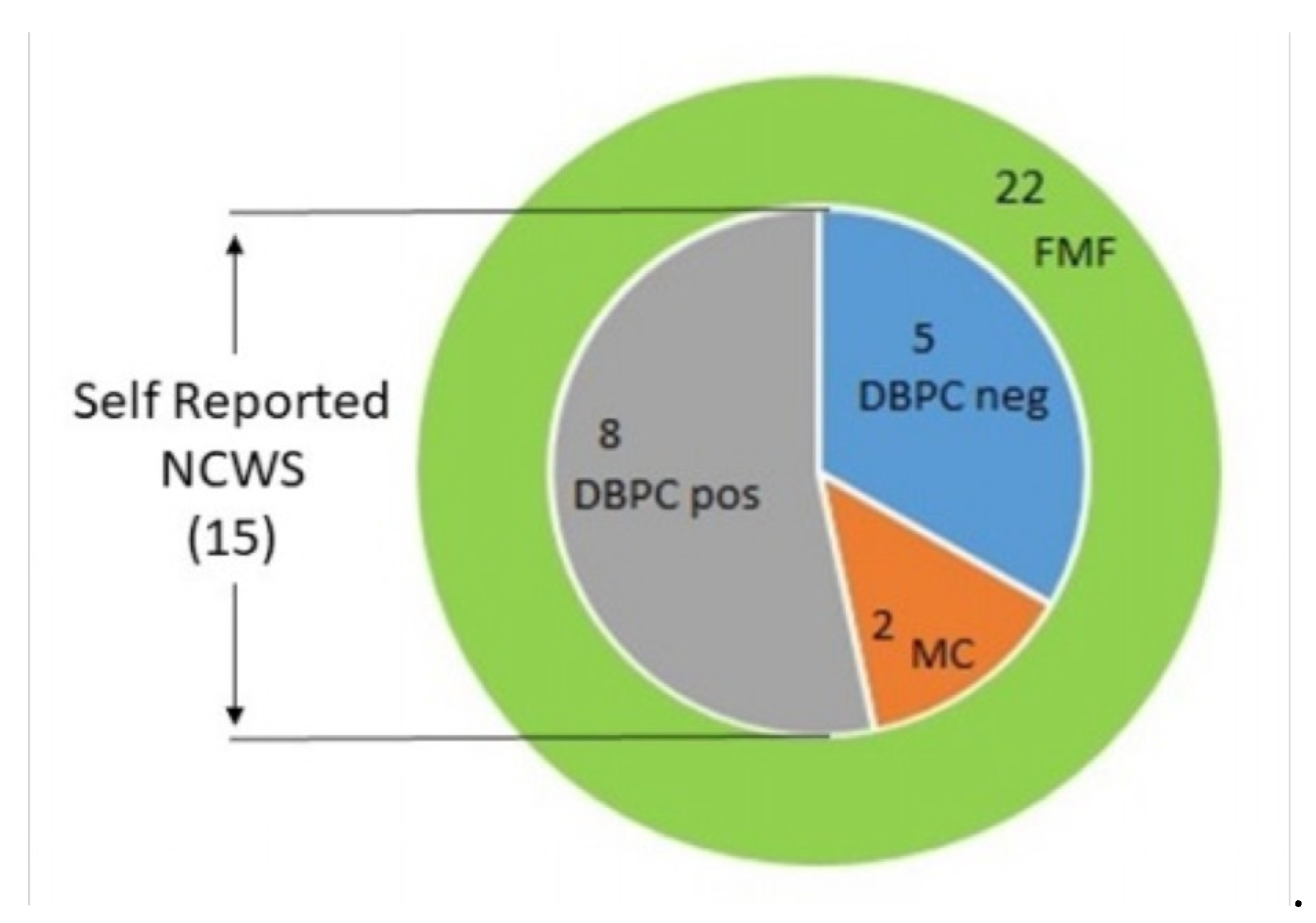 Nutrients 12 01127 g001