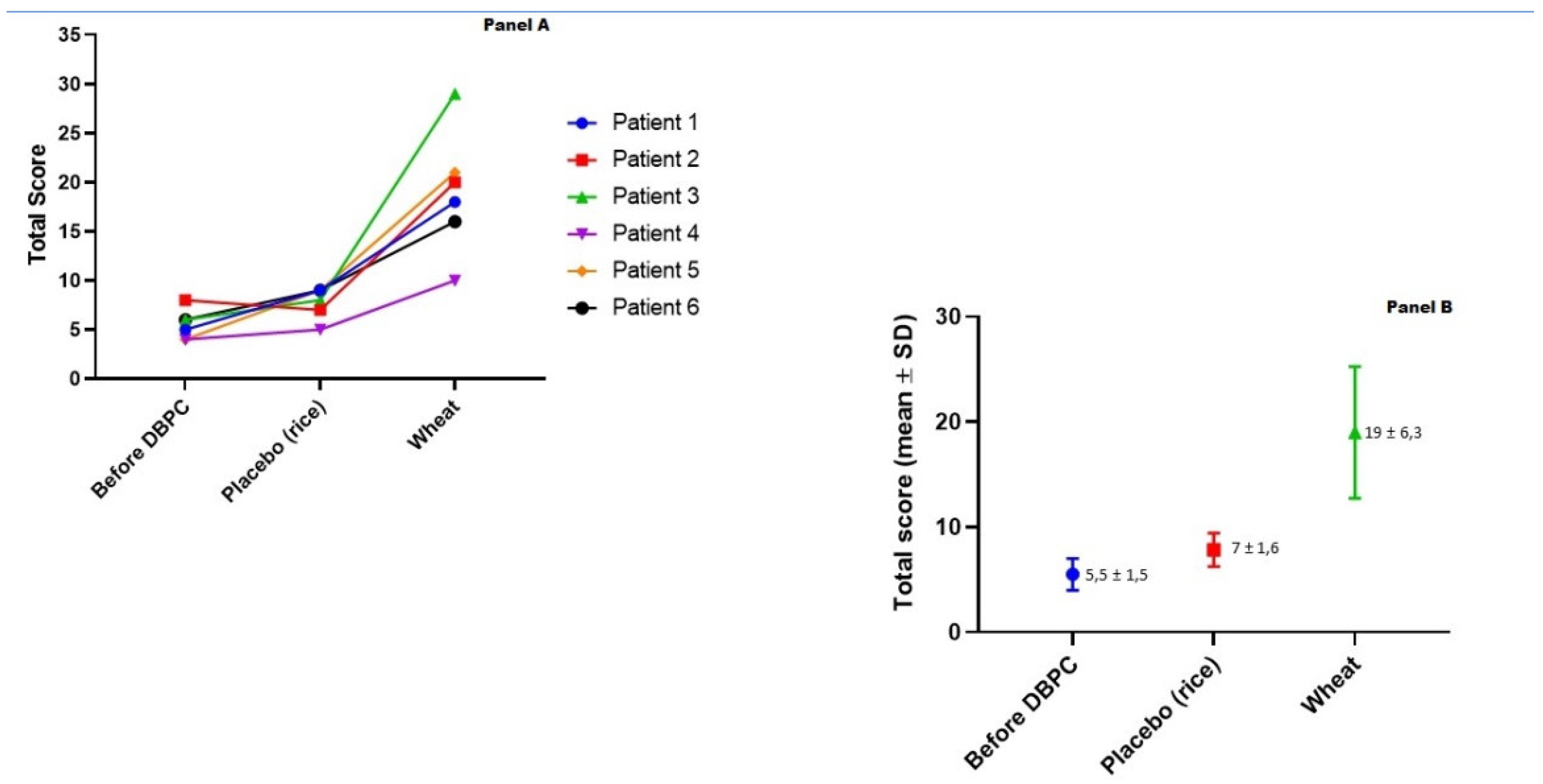 Nutrients 12 01127 g002