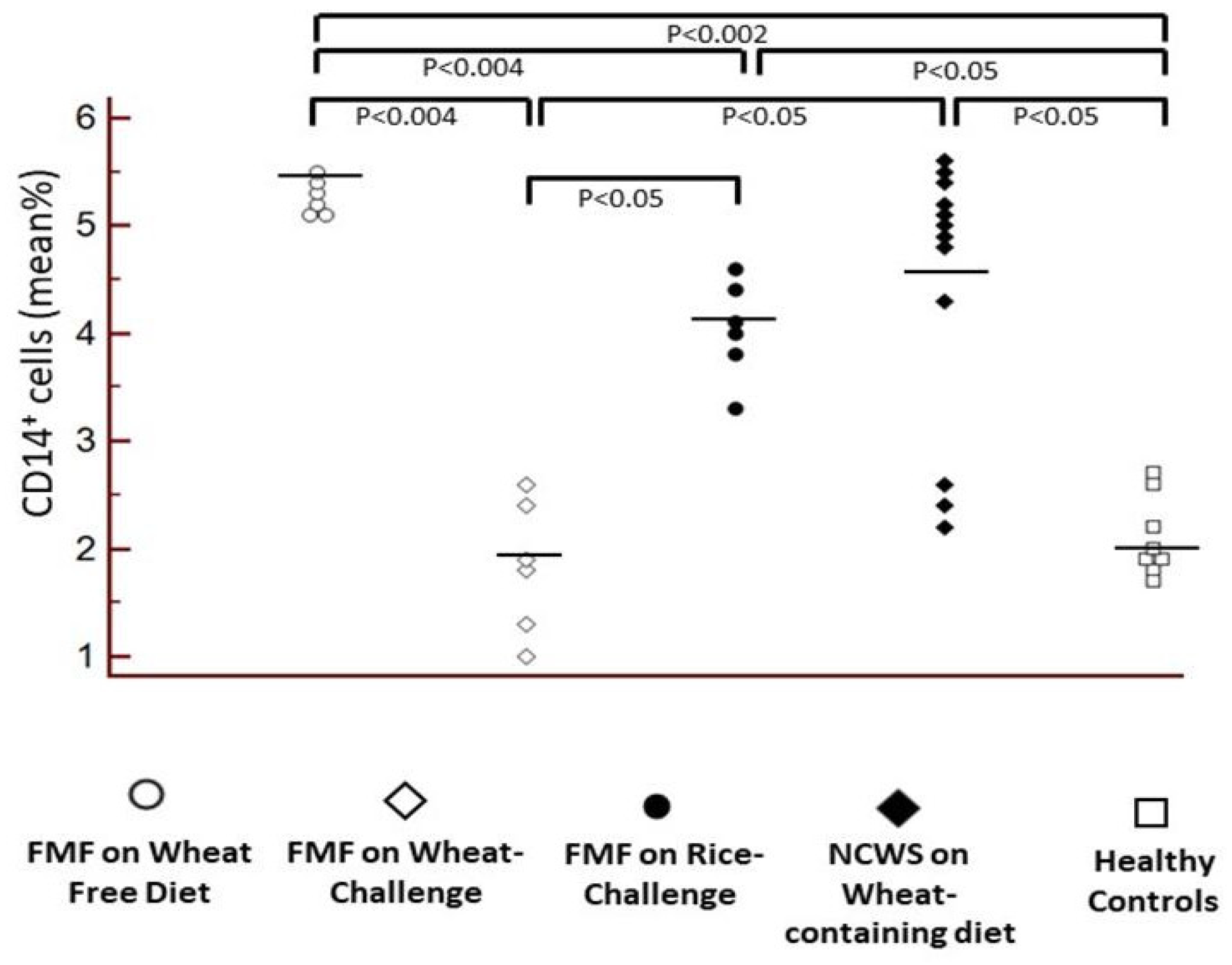 Nutrients 12 01127 g003