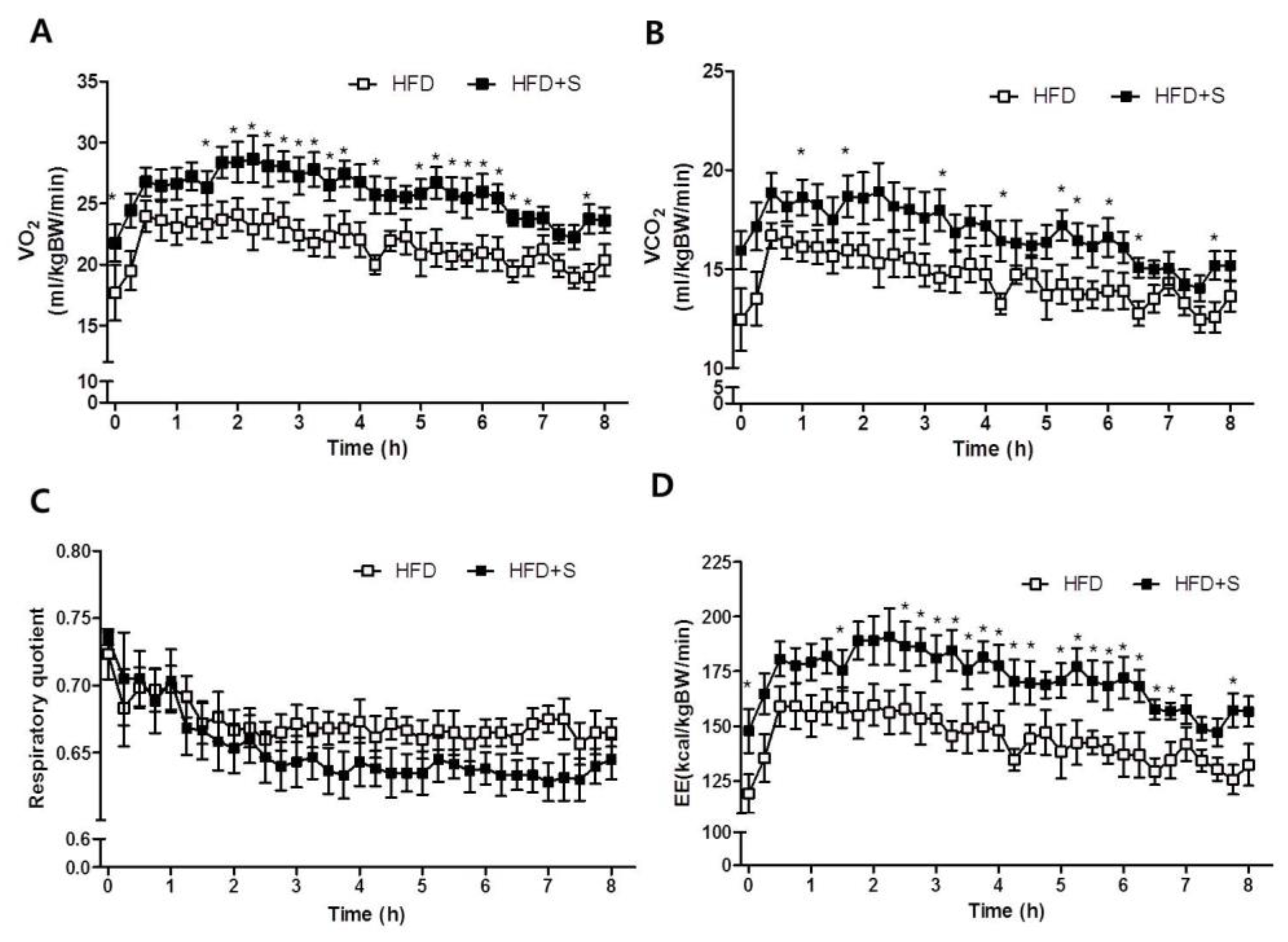 Nutrients 12 01133 g006