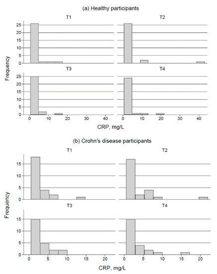 Nutrients 12 01139 g0a1
