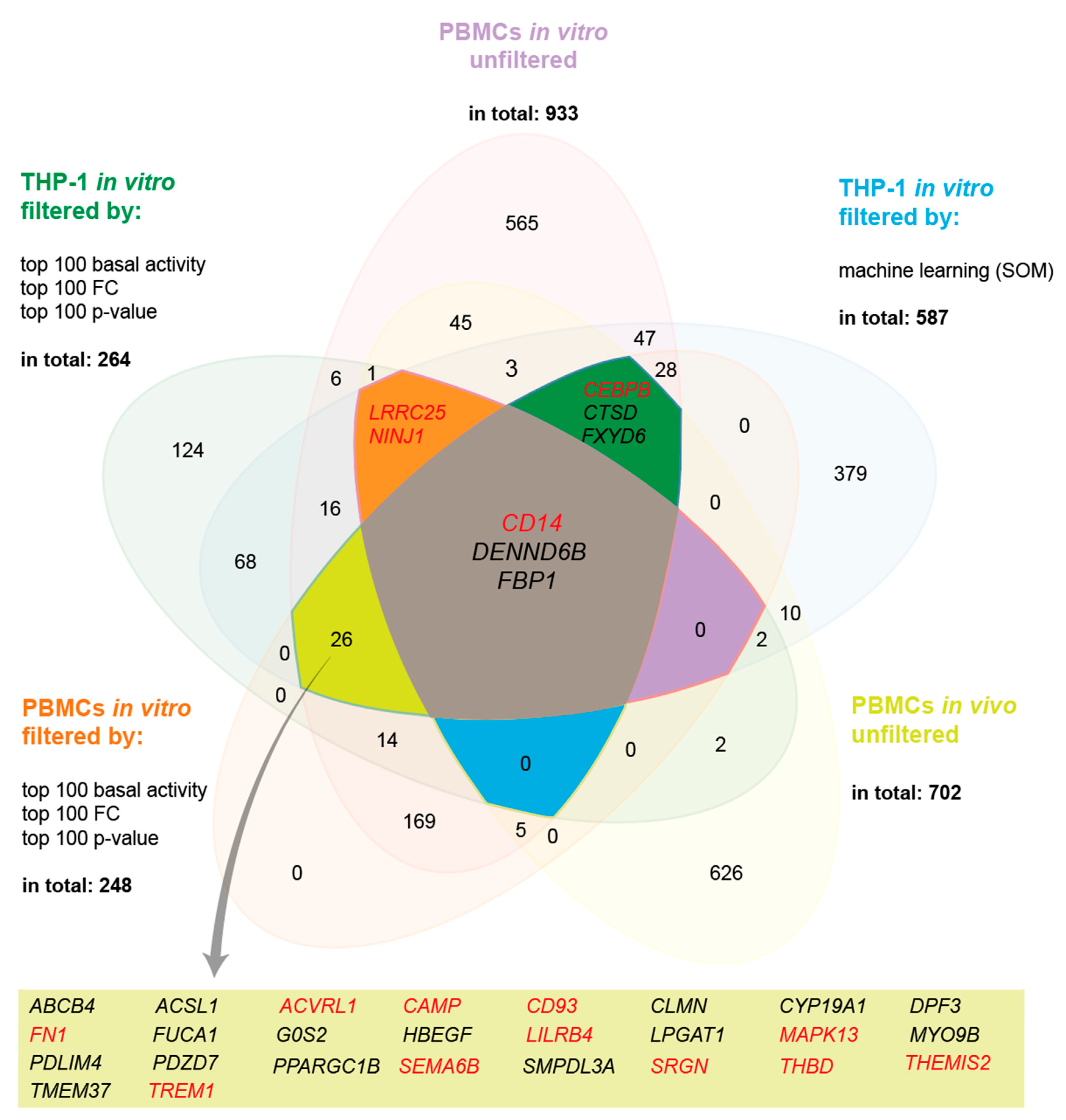 Nutrients 12 01140 g001 Nutrients 12 01140 g001