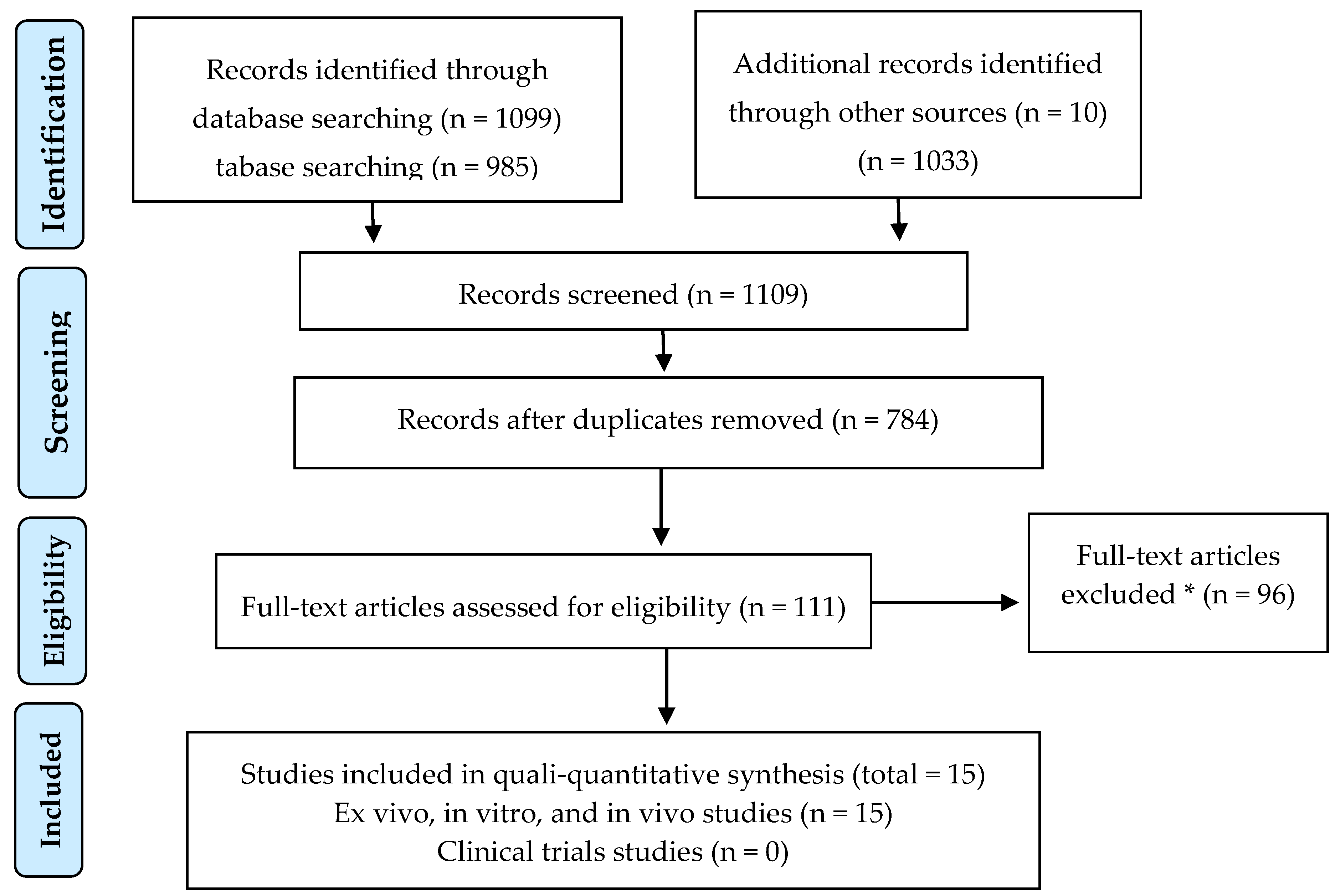 Nutrients 12 01143 g002