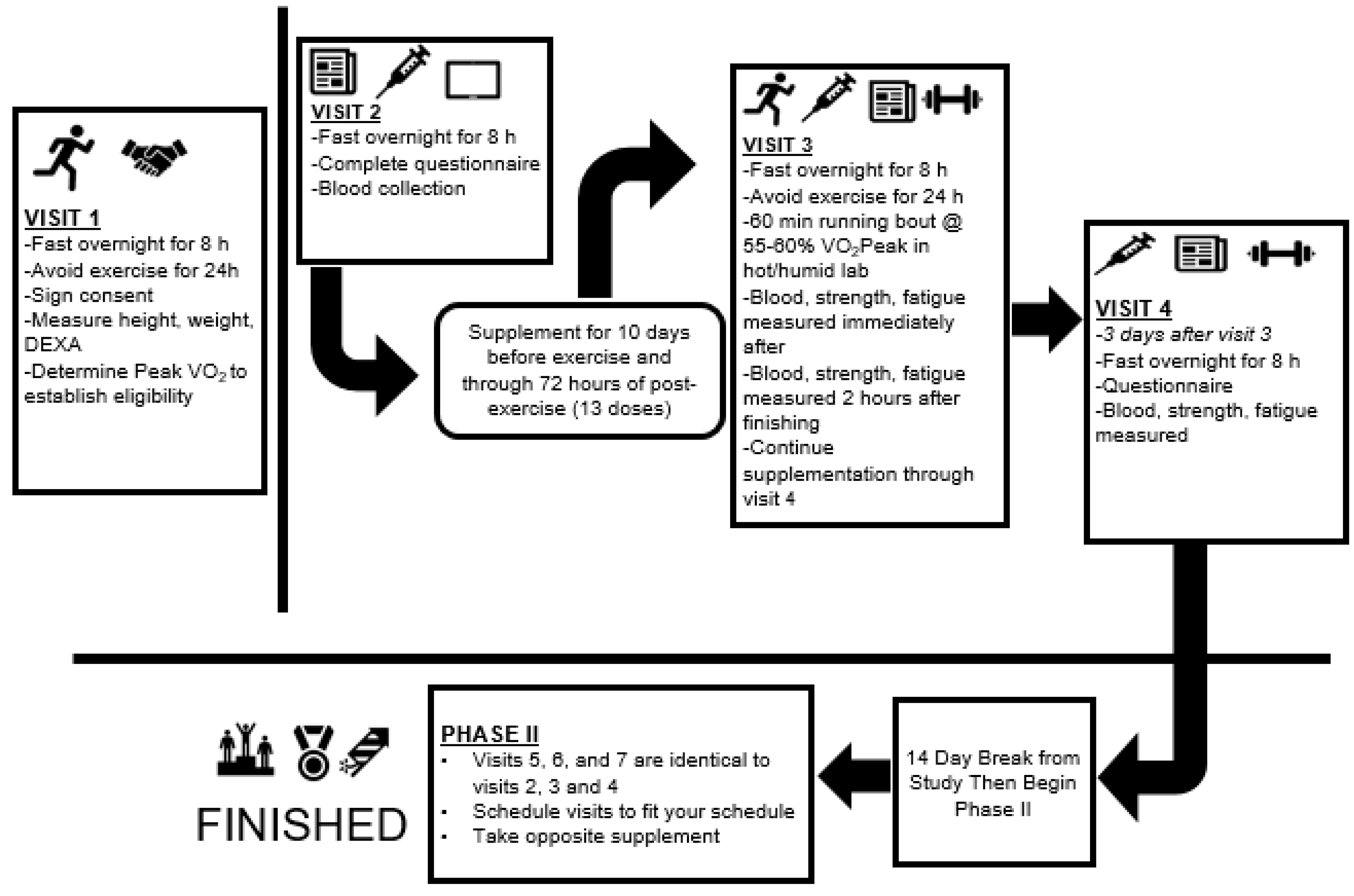 Nutrients 12 01144 g001 Nutrients 12 01144 g001