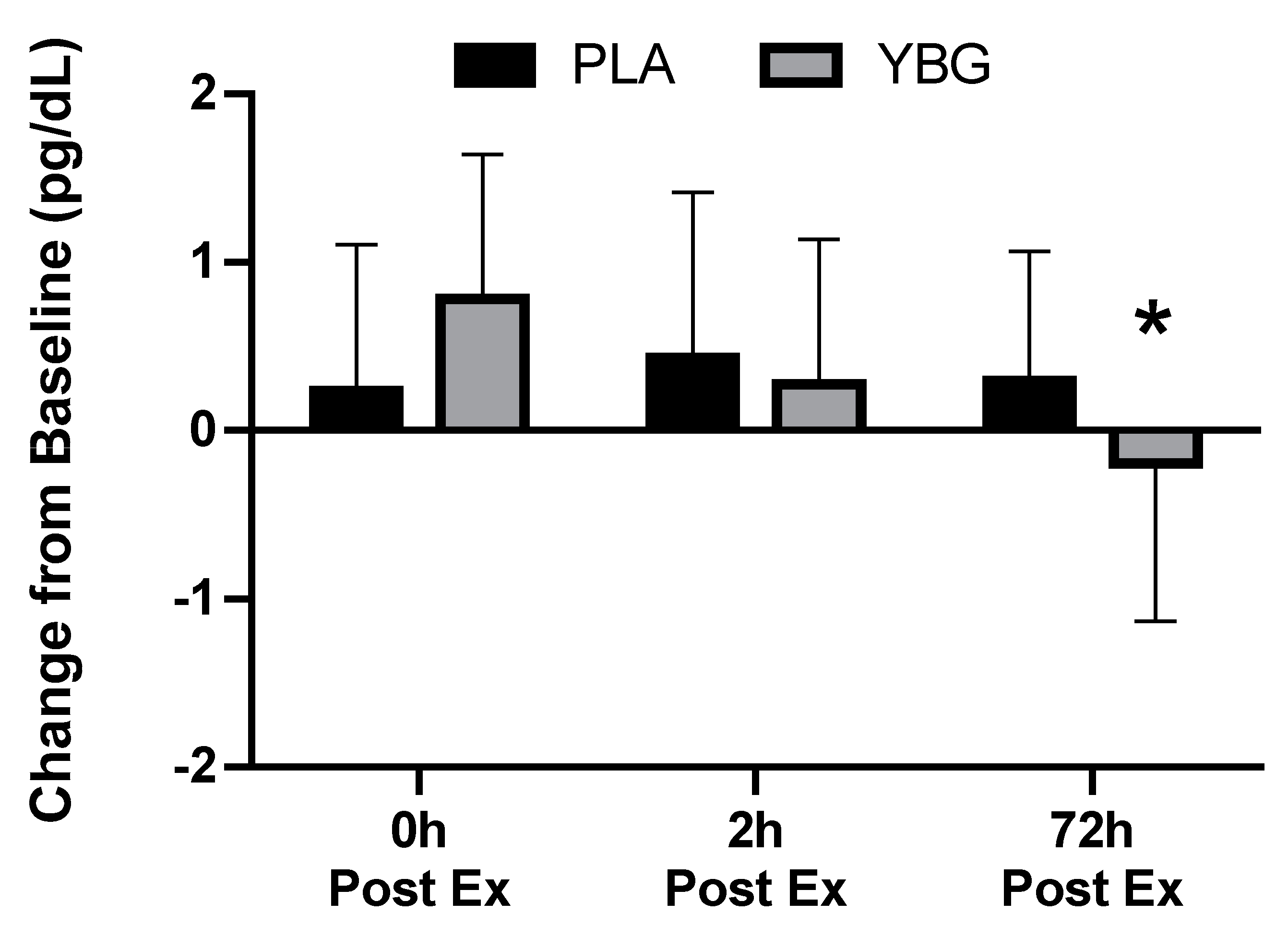 Nutrients 12 01144 g005 Nutrients 12 01144 g005