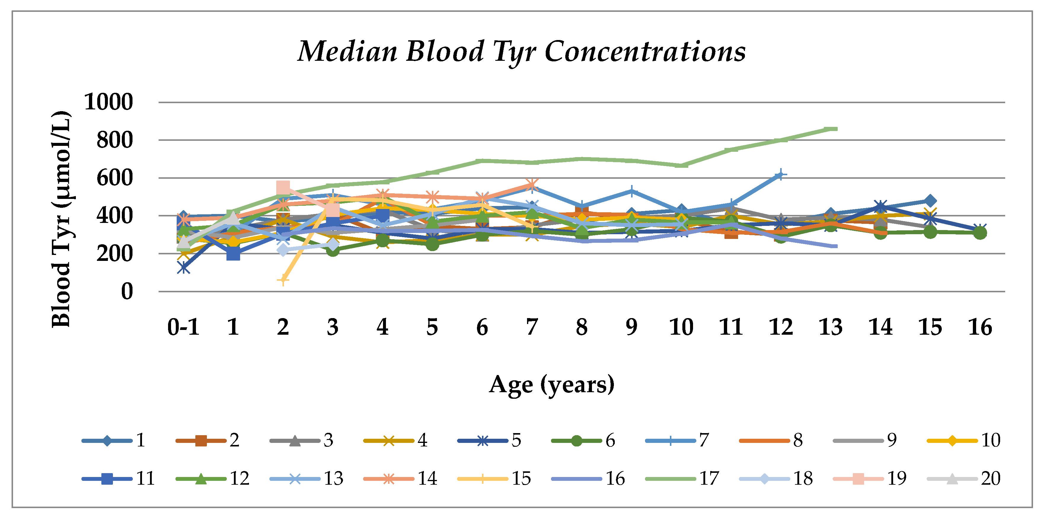 Nutrients 12 01148 g001