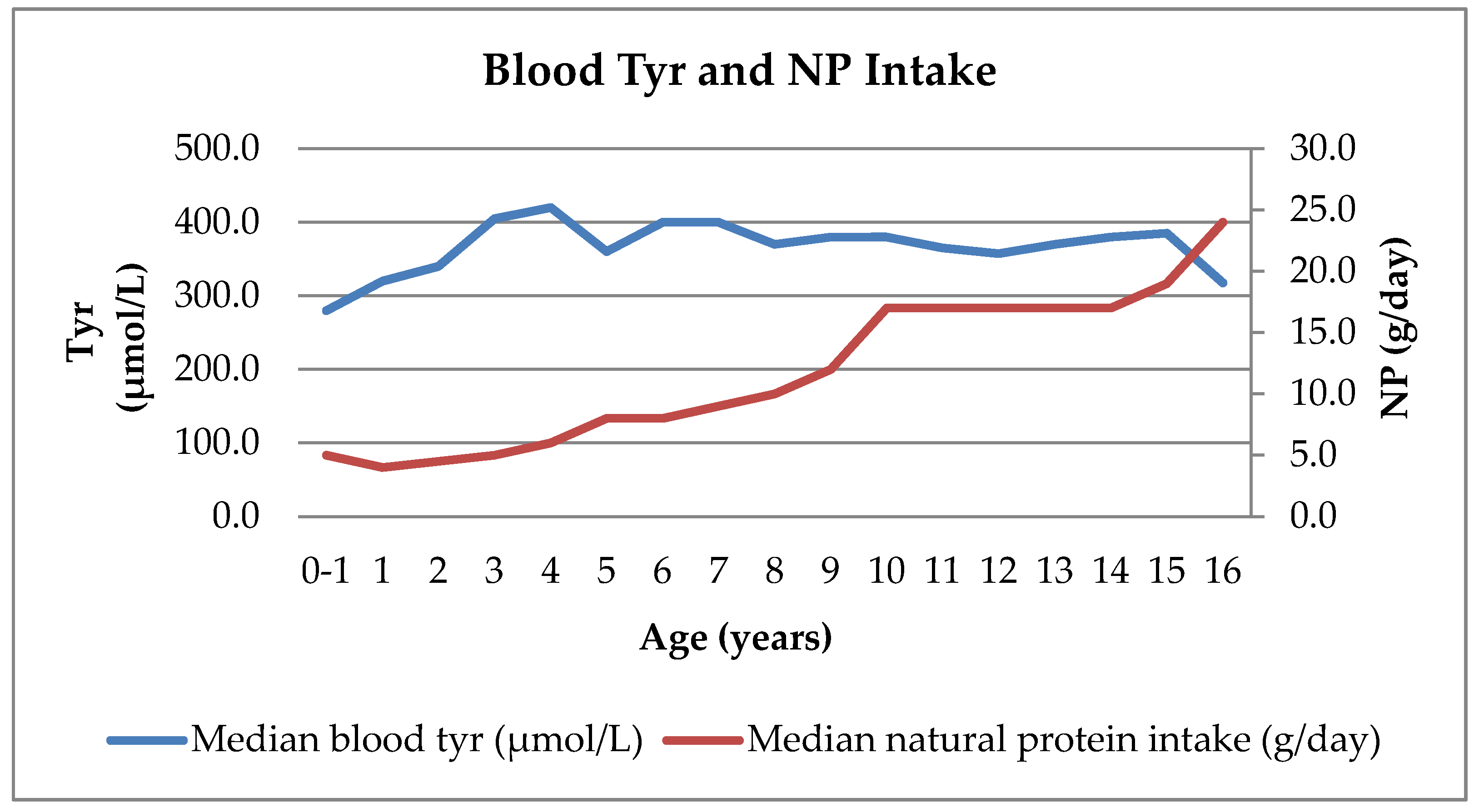 Nutrients 12 01148 g003