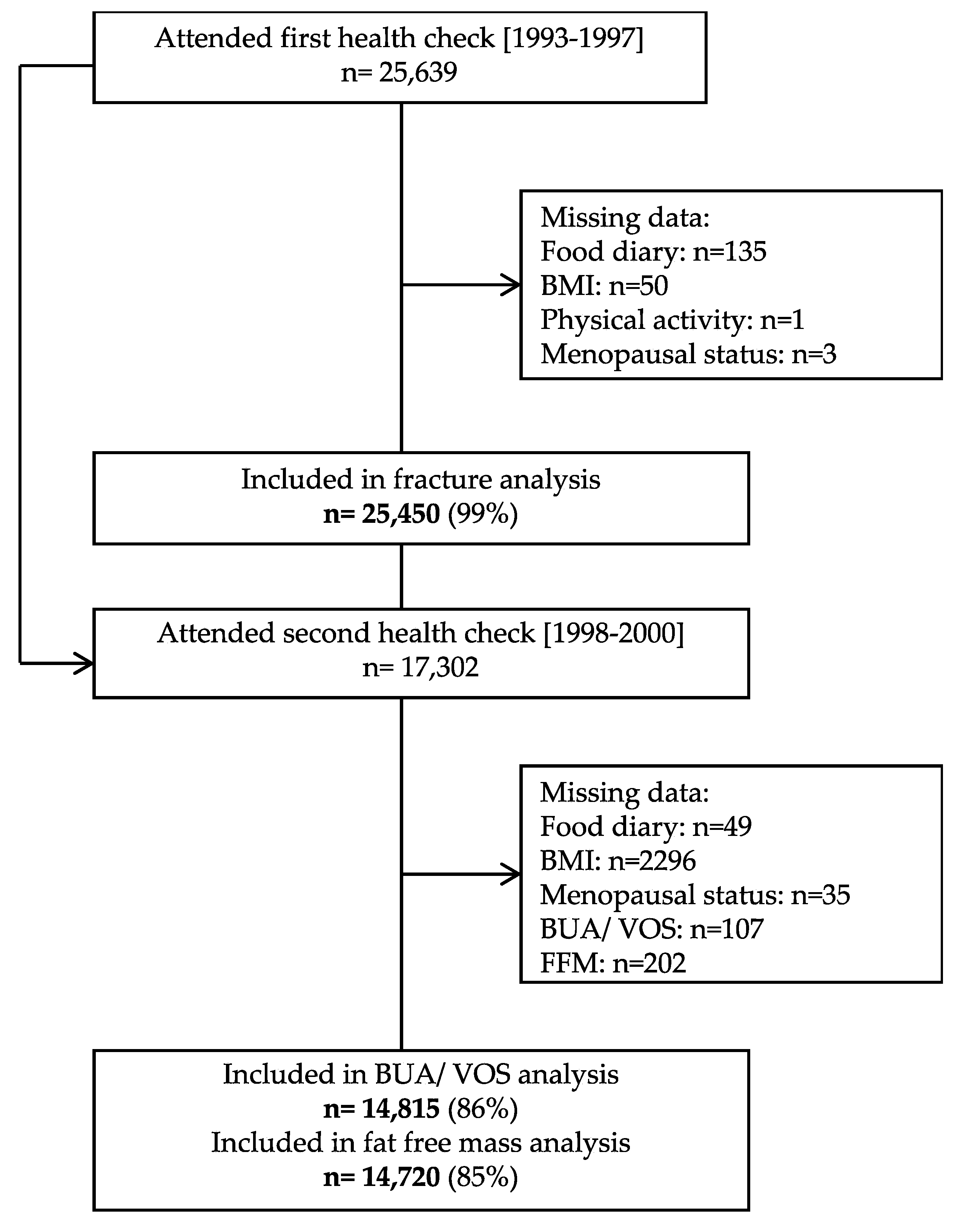 Nutrients 12 01154 g001