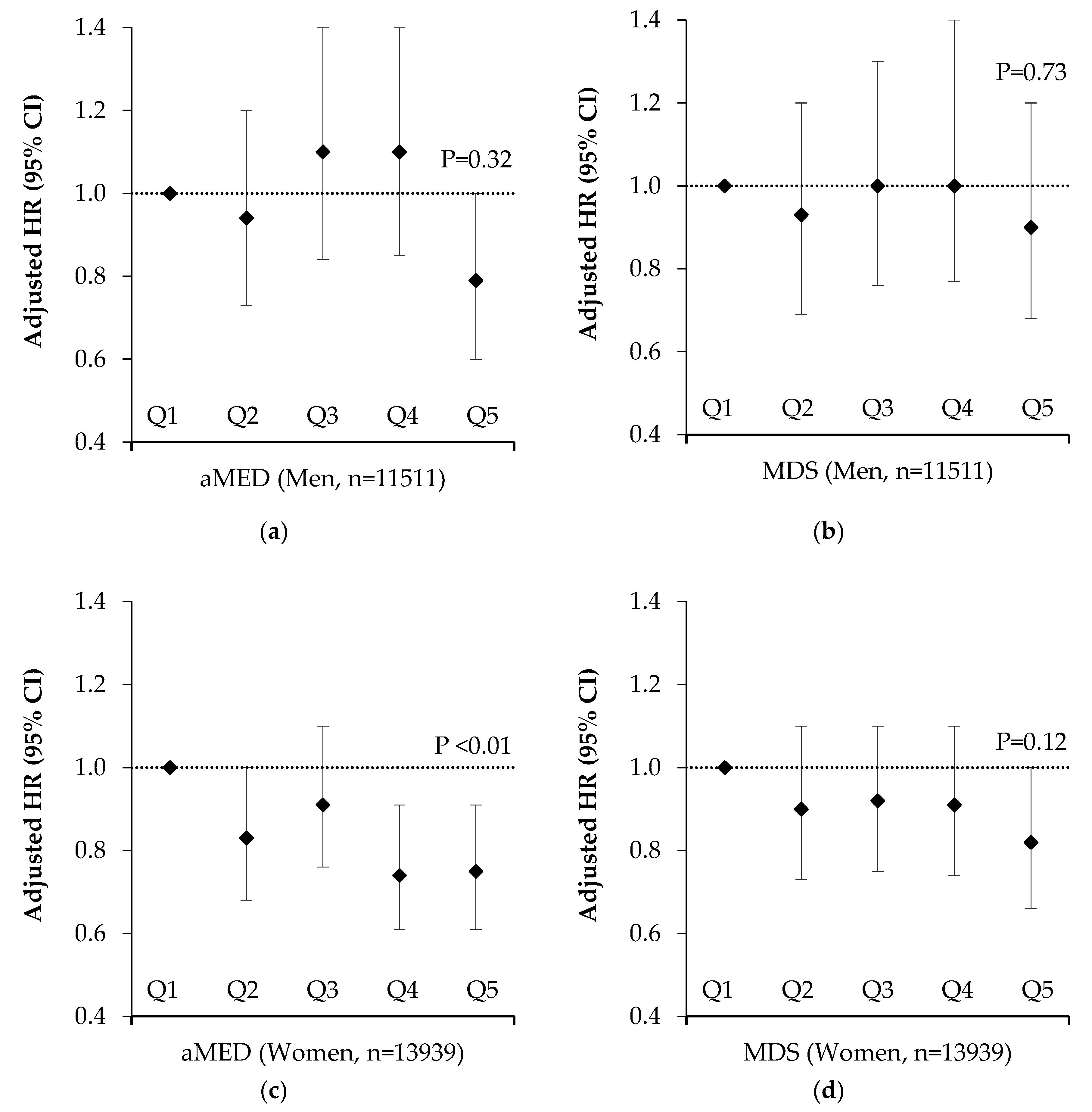 Nutrients 12 01154 g004