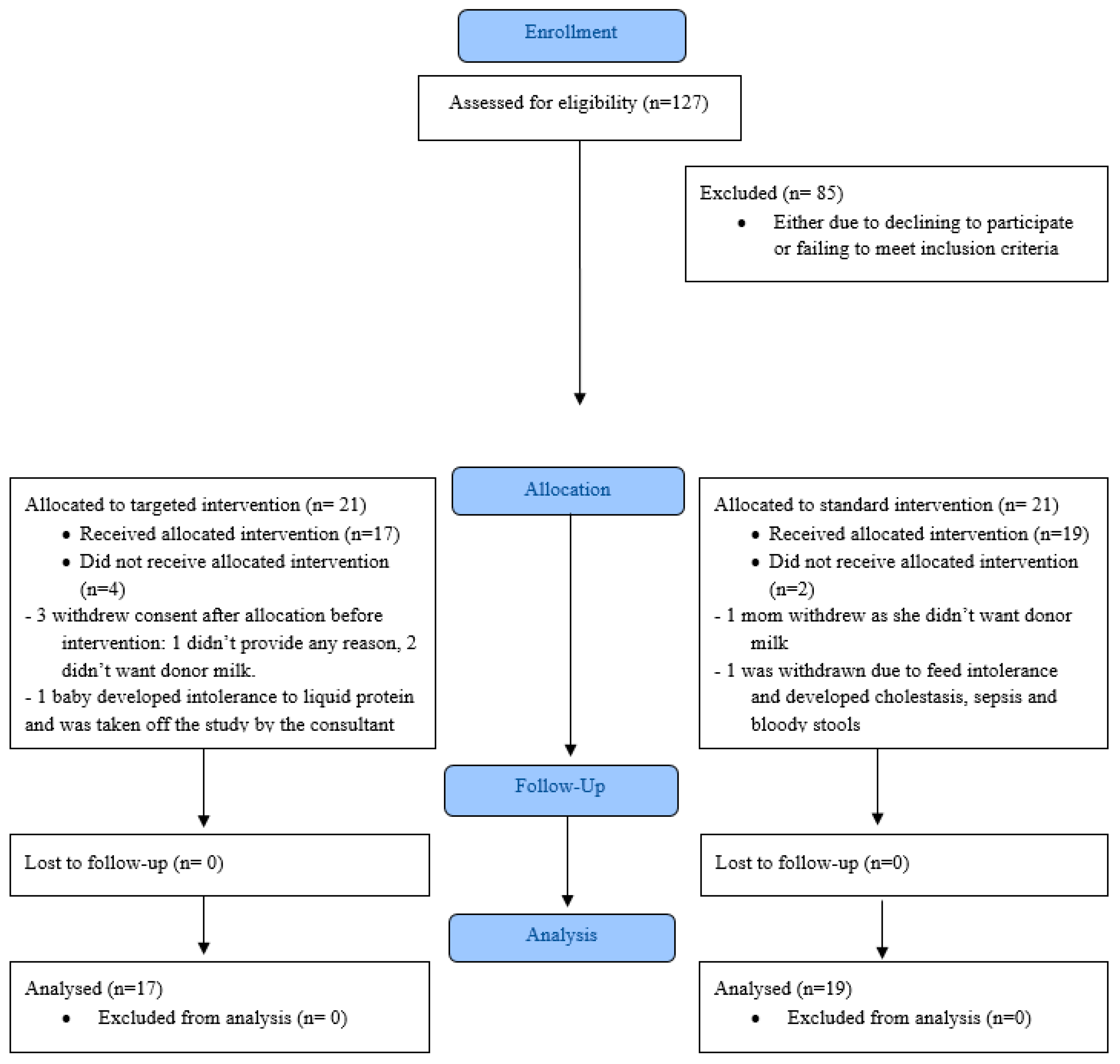 Nutrients 12 01156 g001