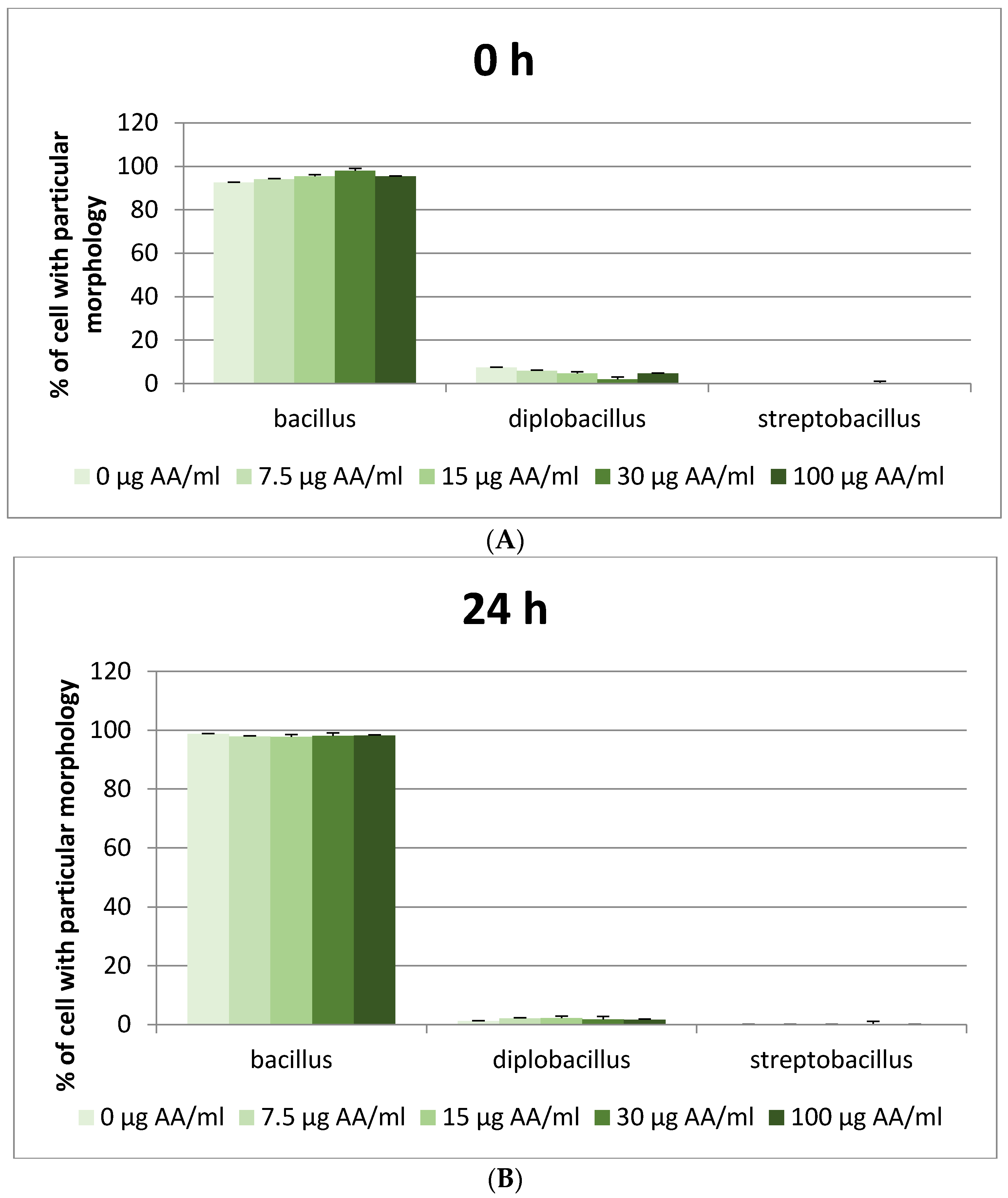 Nutrients 12 01157 g002a