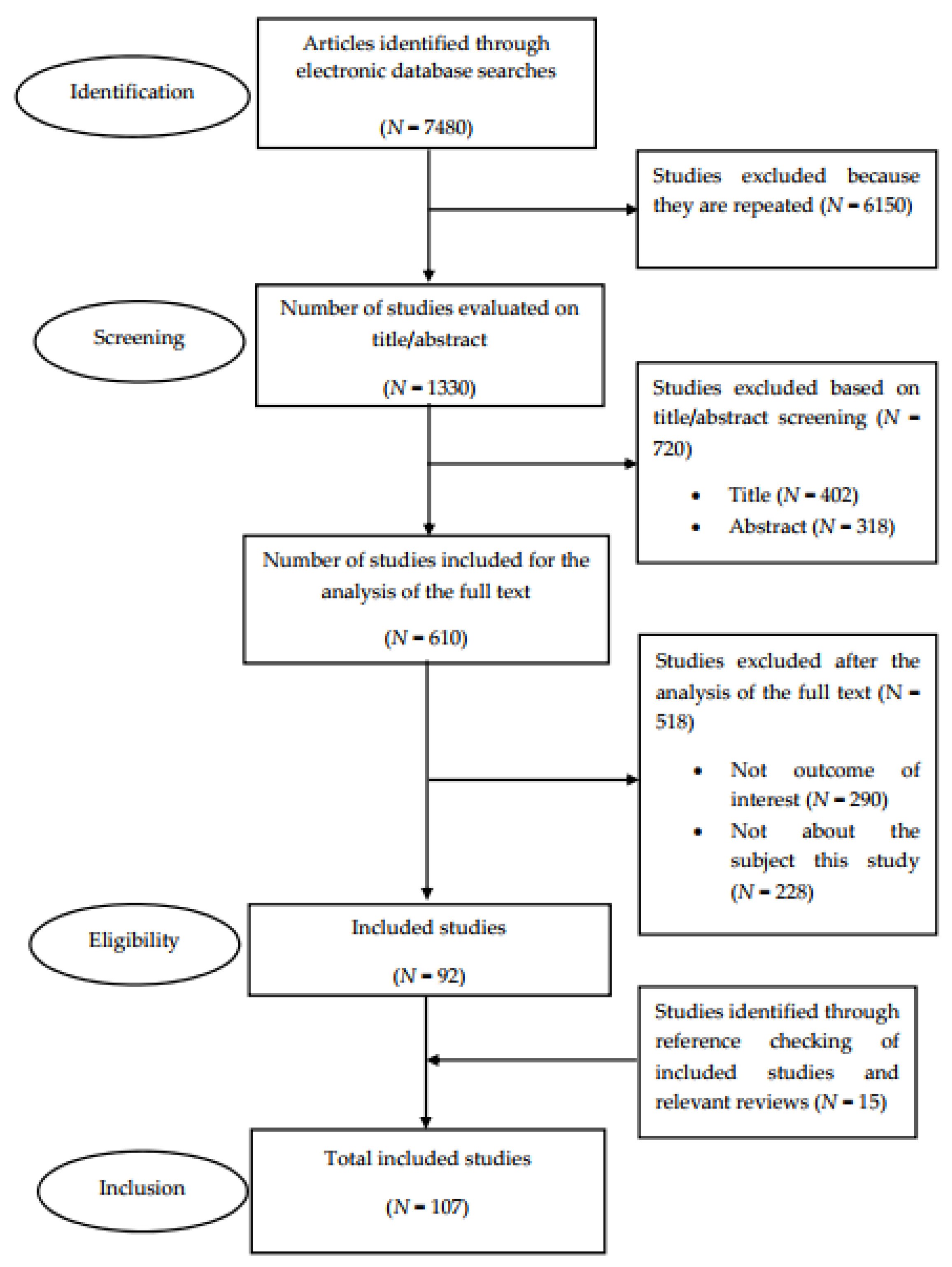 Nutrients 12 01158 g001
