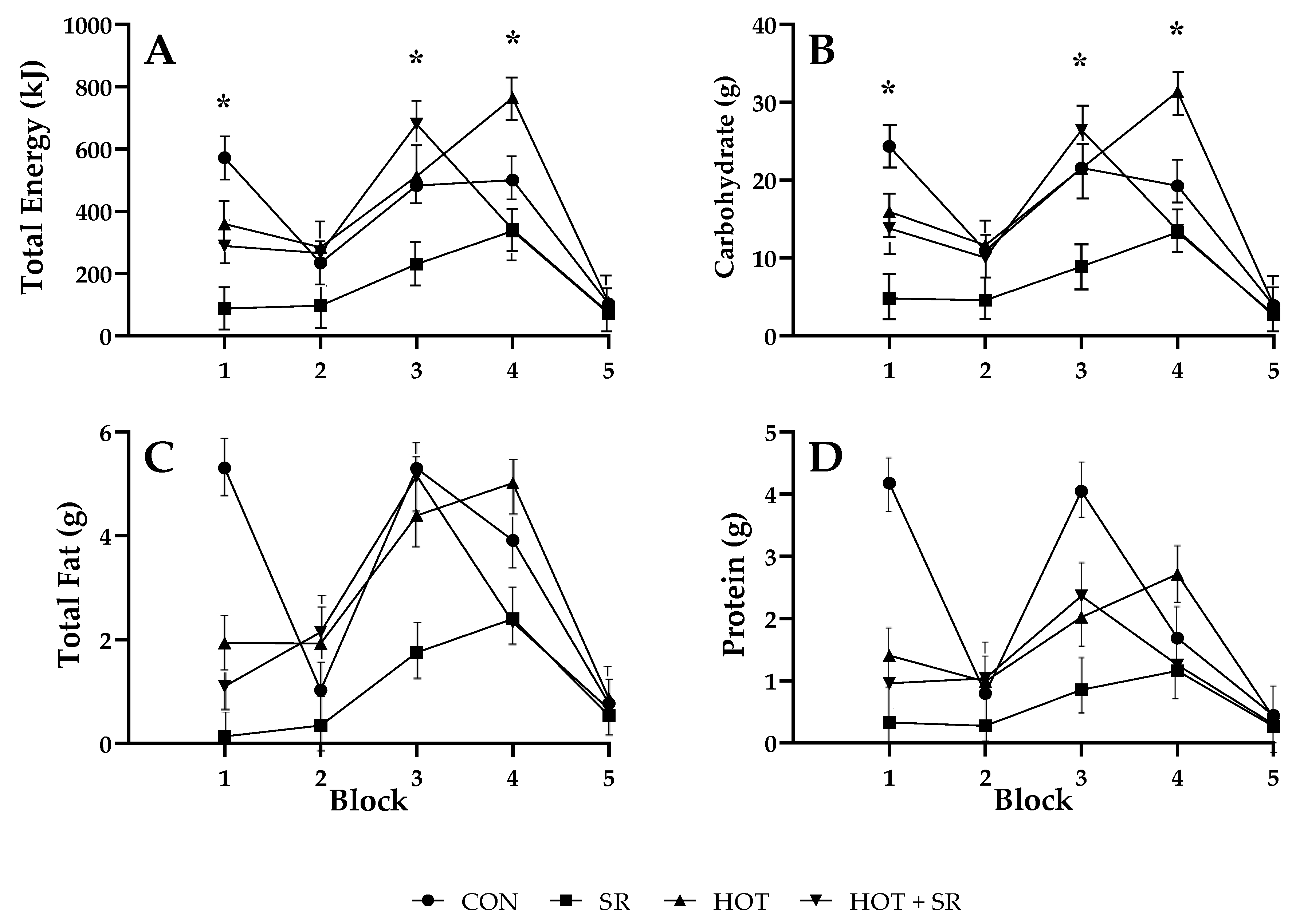 Nutrients 12 01160 g002