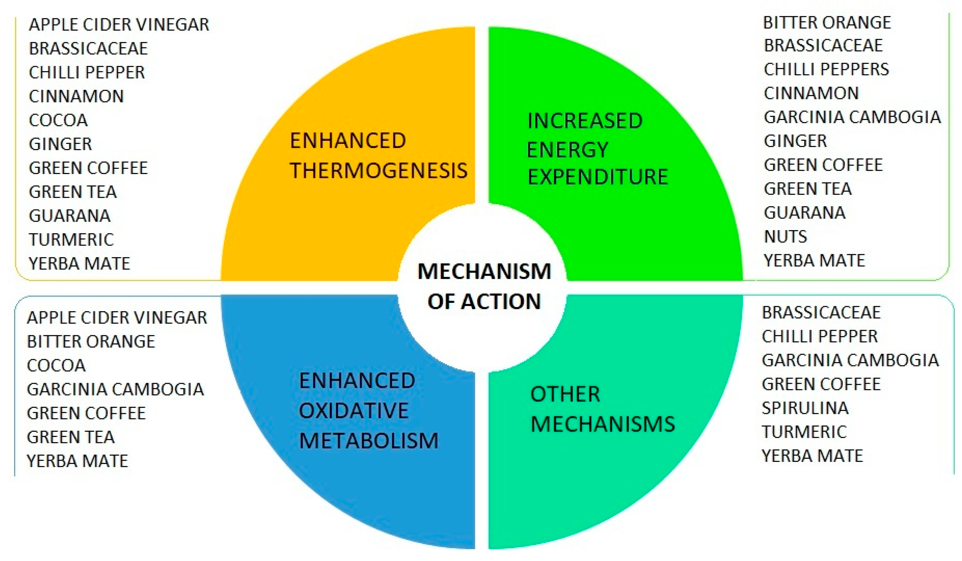 Nutrients 12 01161 g001
