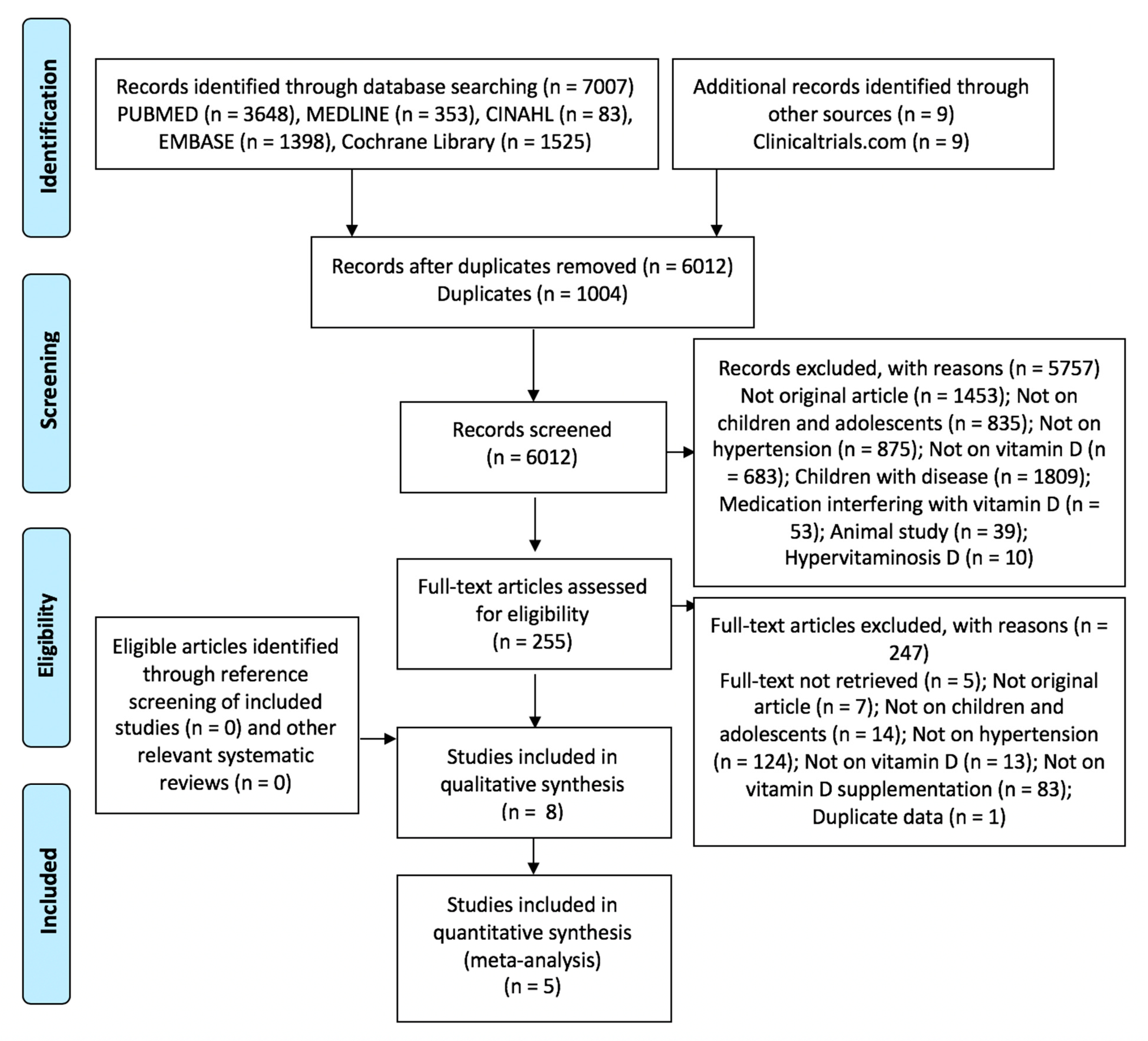 Nutrients 12 01163 g001