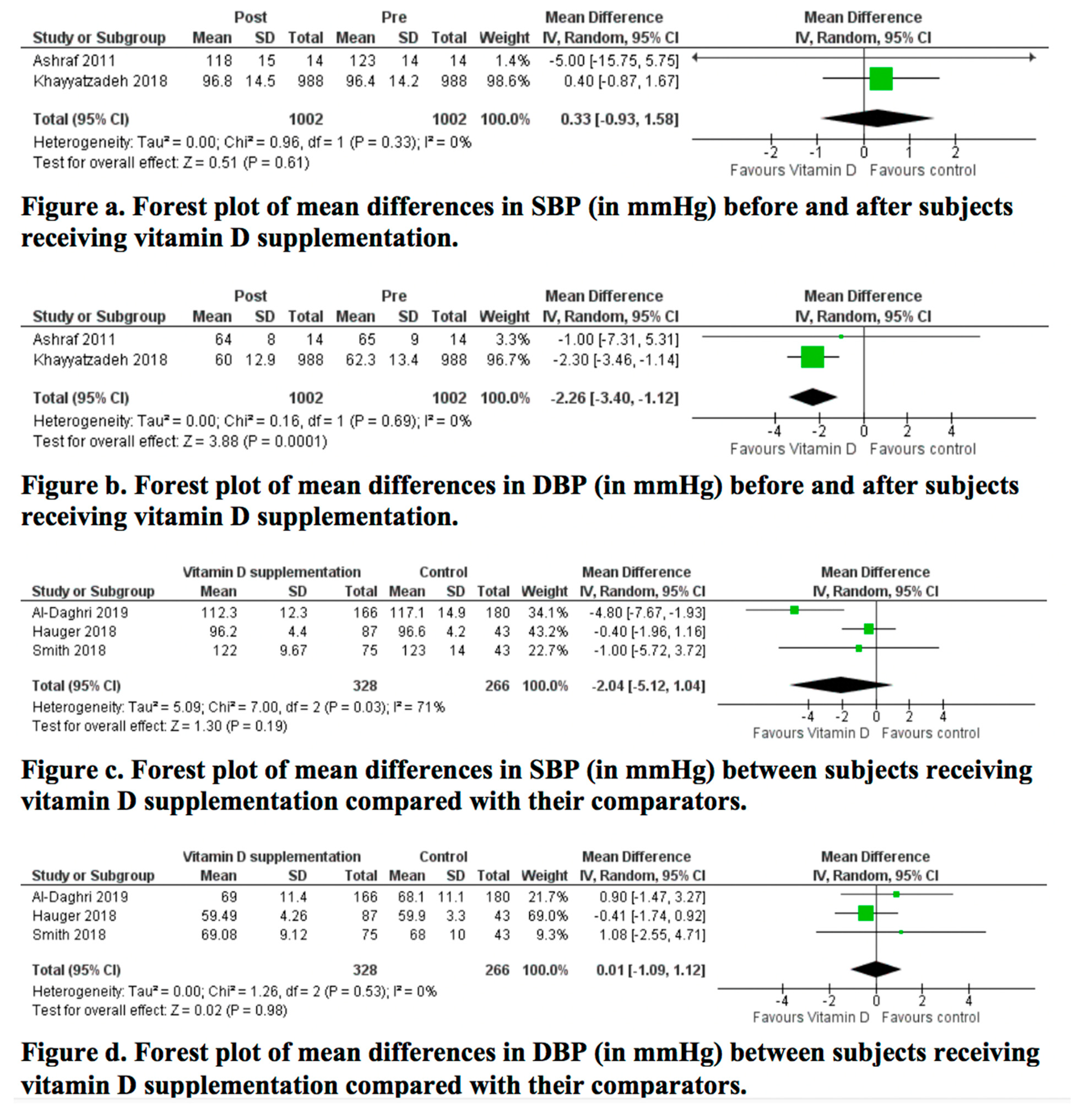 Nutrients 12 01163 g004