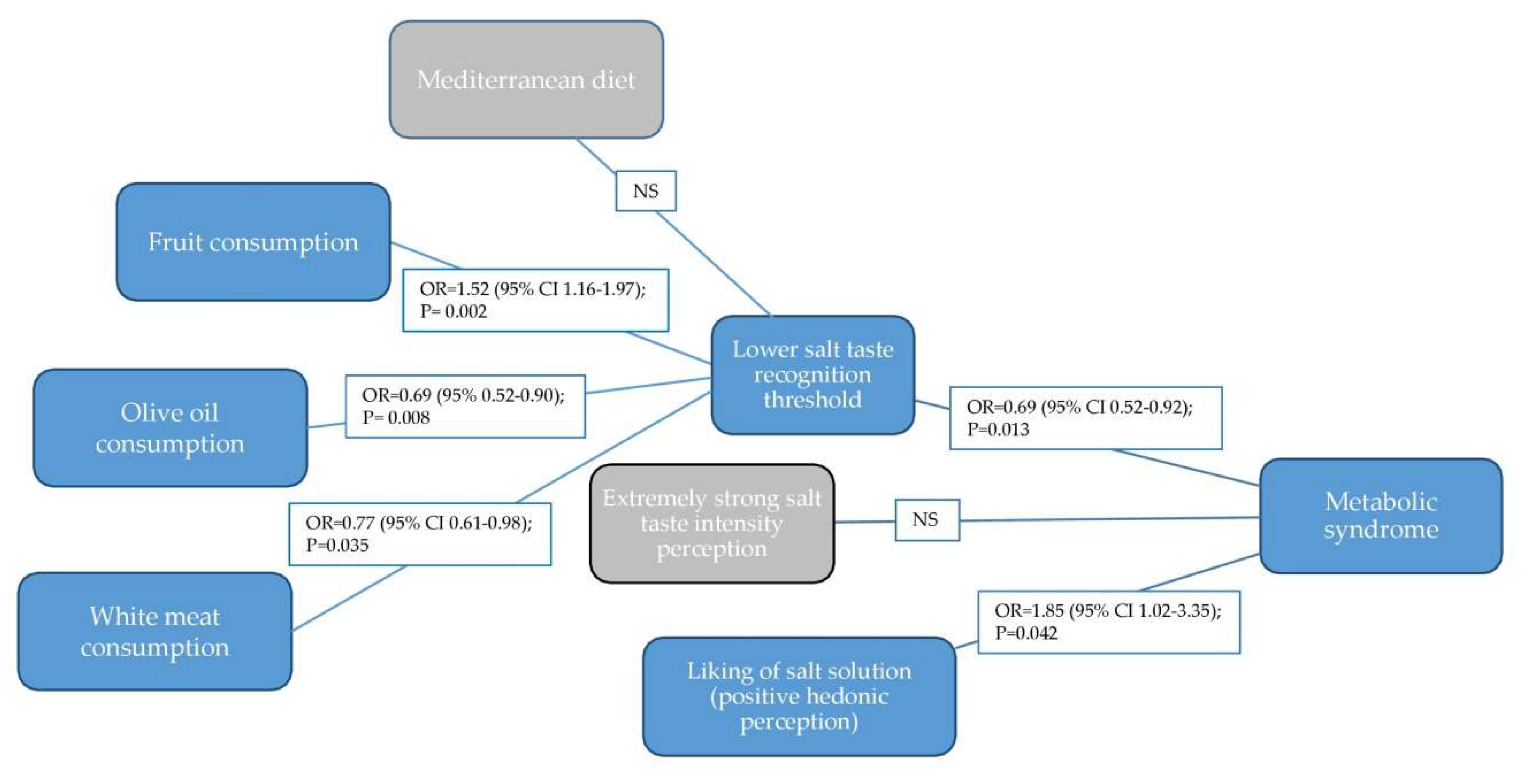 Nutrients 12 01164 g001