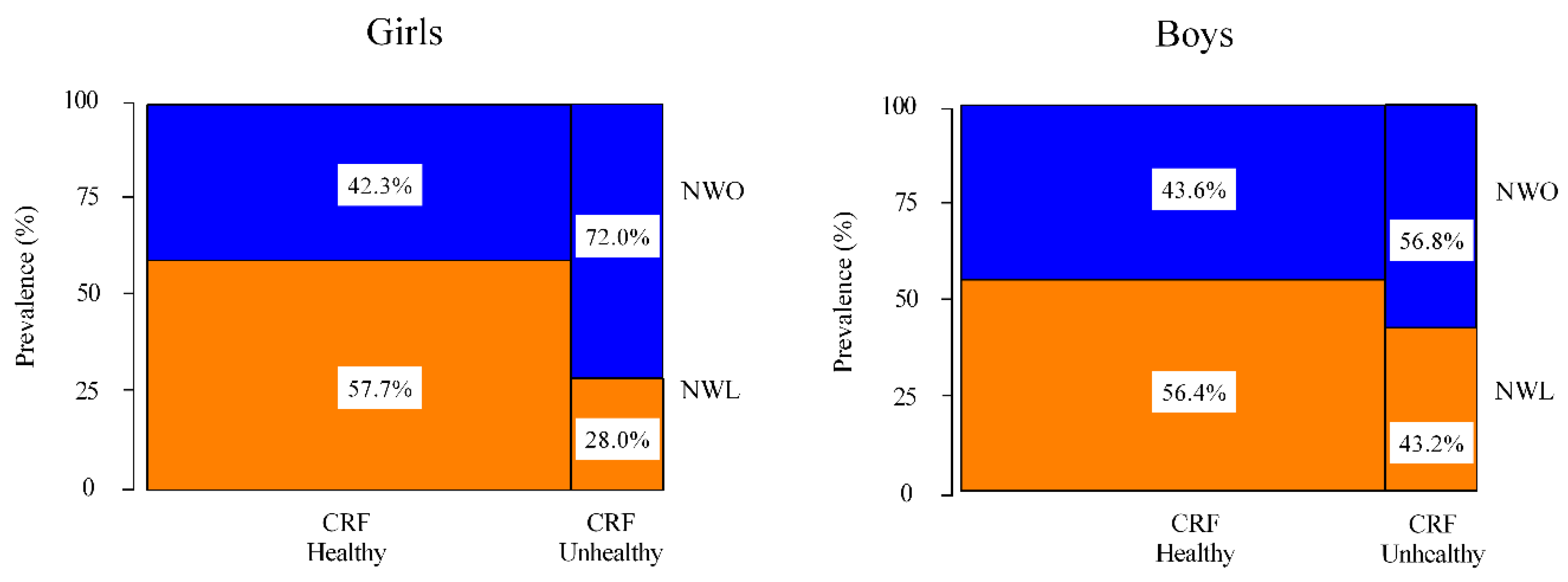 Nutrients 12 01171 g001 Nutrients 12 01171 g001