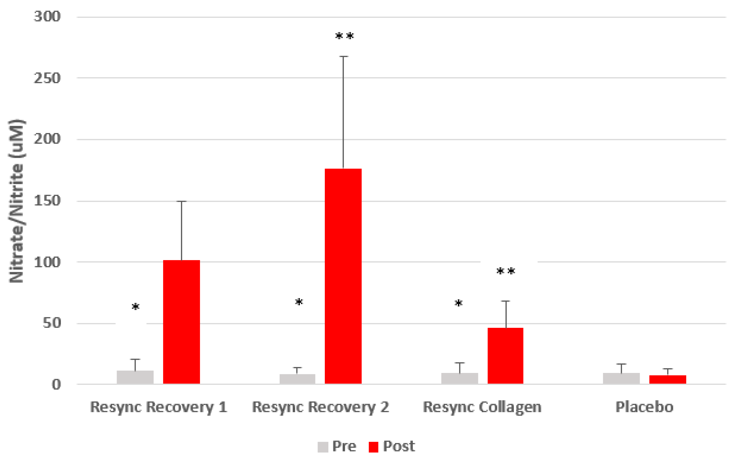 Nutrients 12 01176 g004