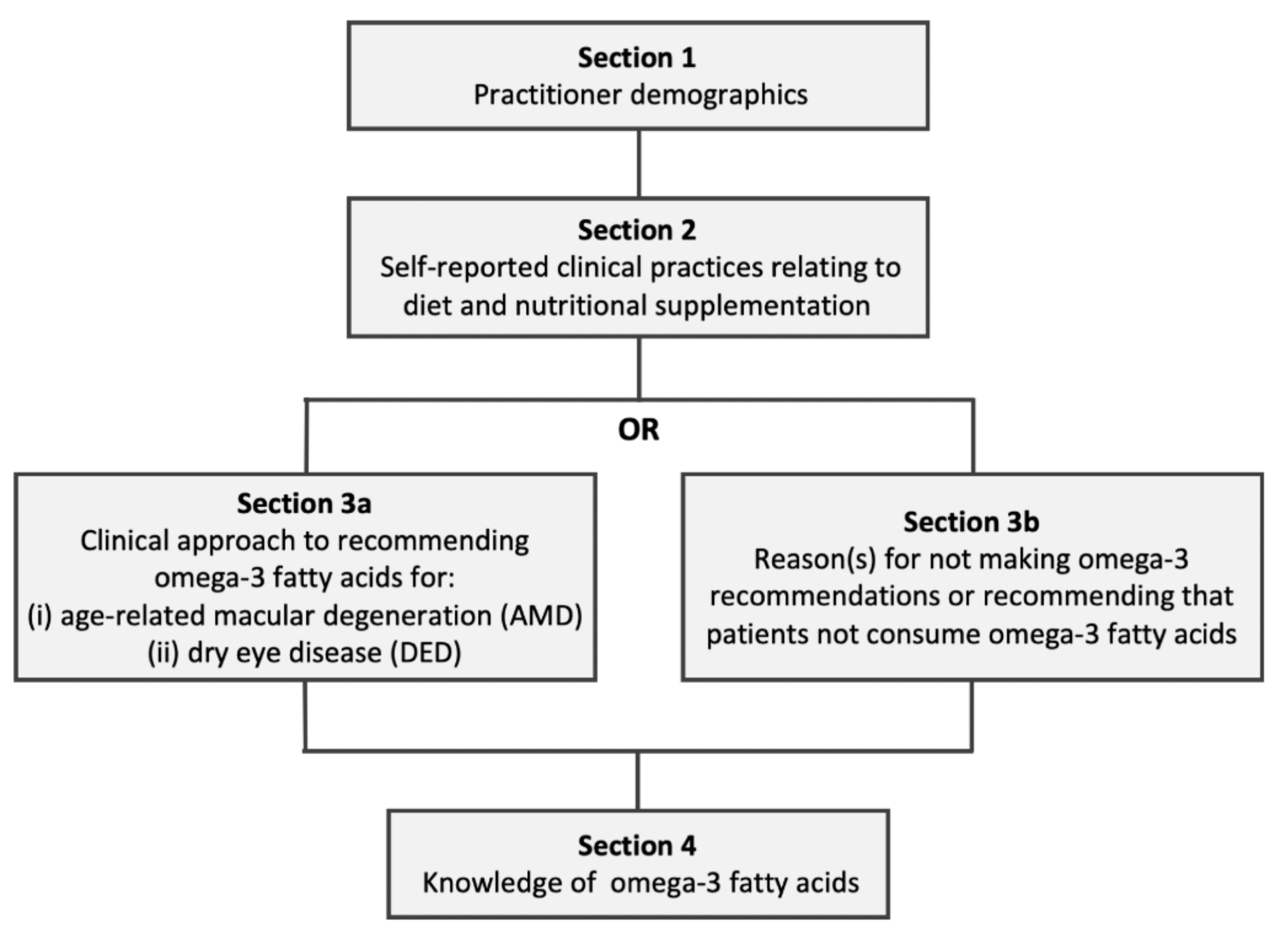 Nutrients 12 01179 g001