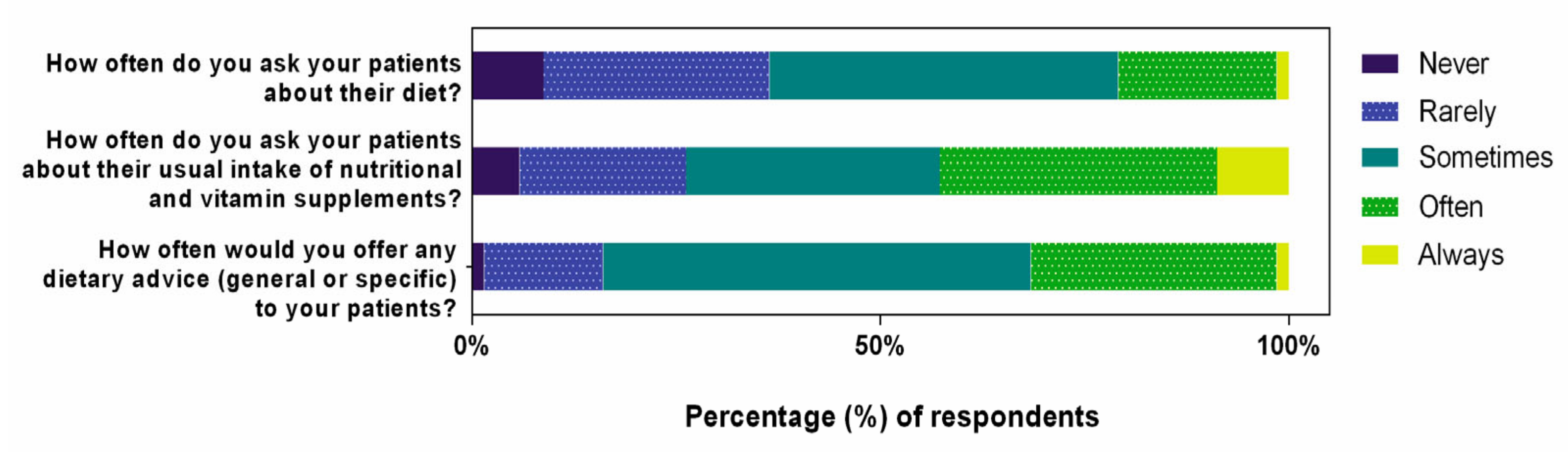Nutrients 12 01179 g002