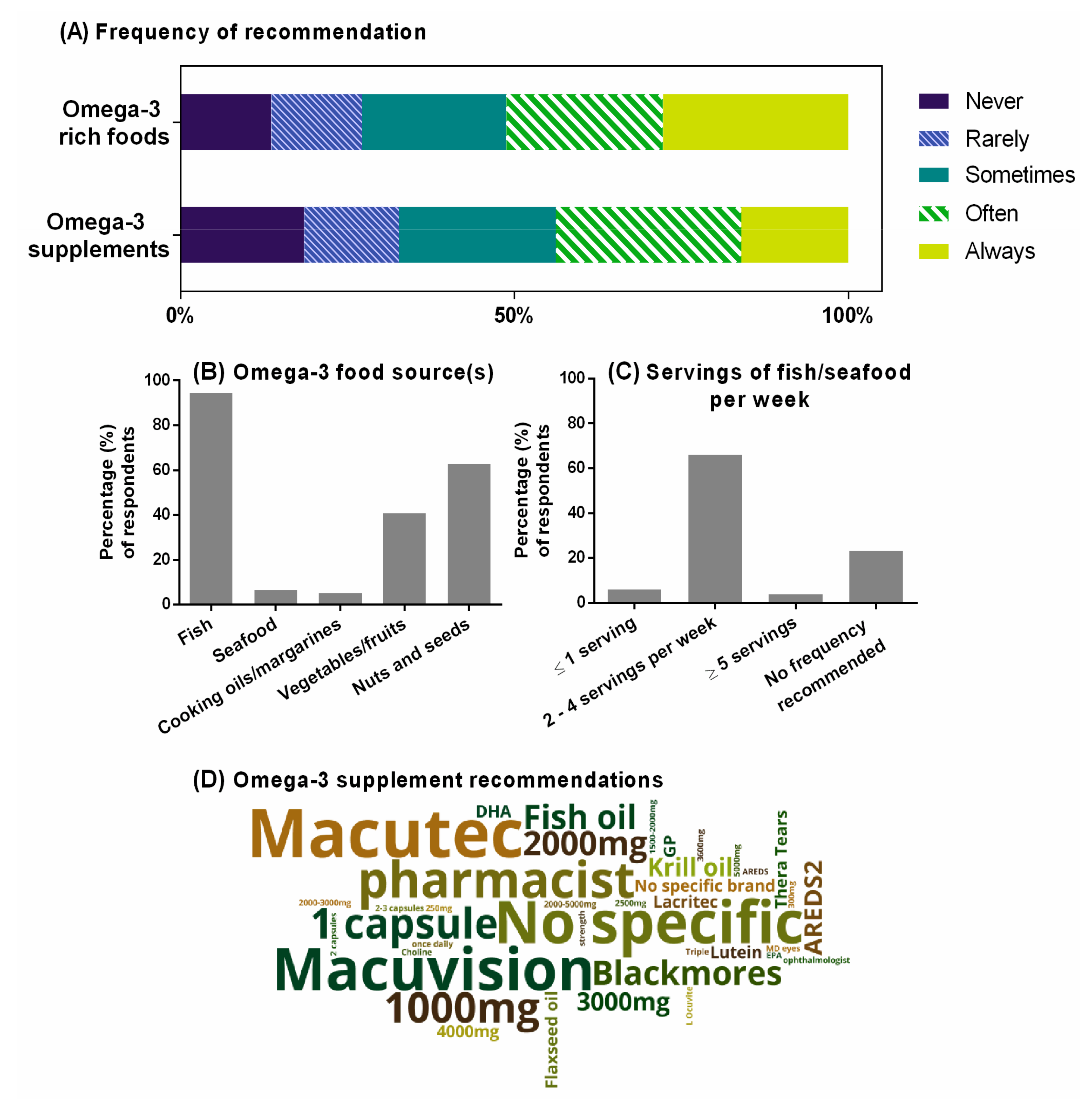Nutrients 12 01179 g003