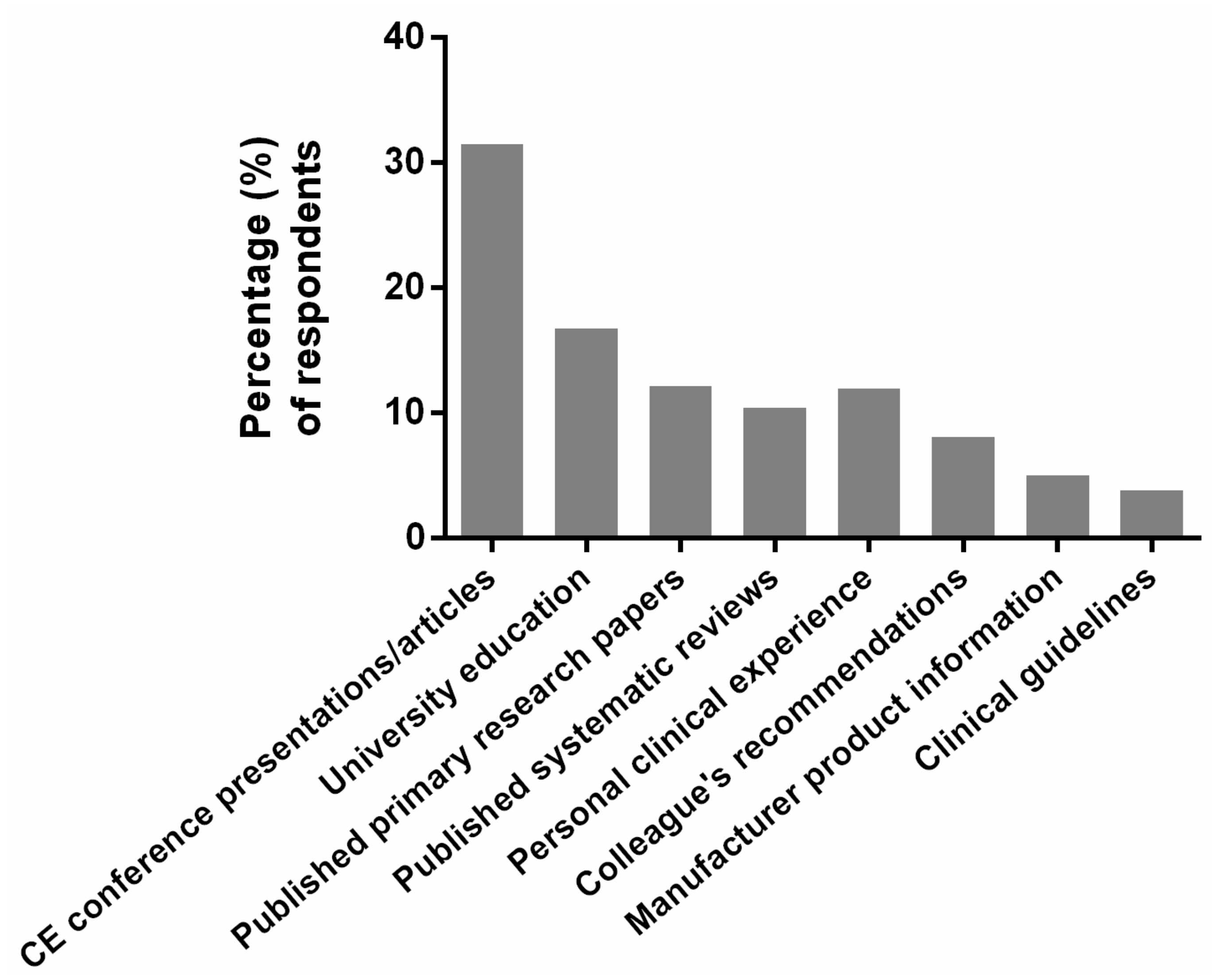 Nutrients 12 01179 g005
