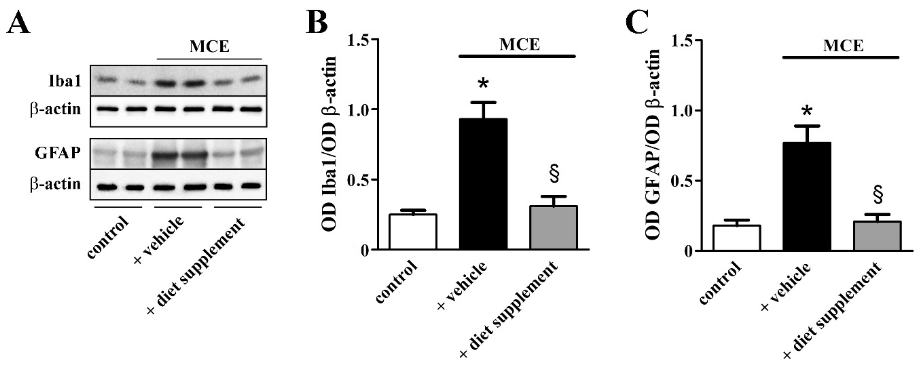 Nutrients 12 01189 g005