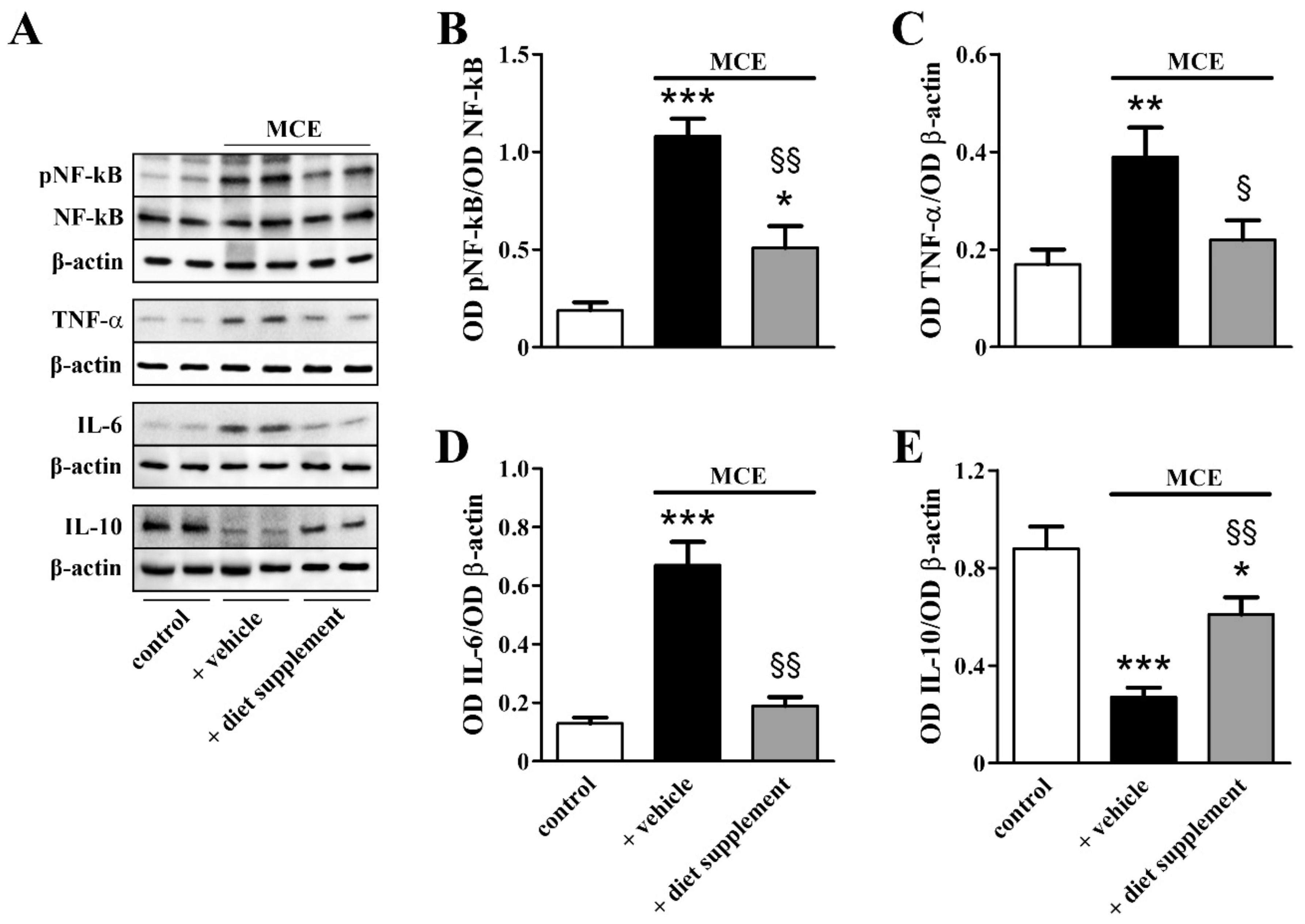 Nutrients 12 01189 g006
