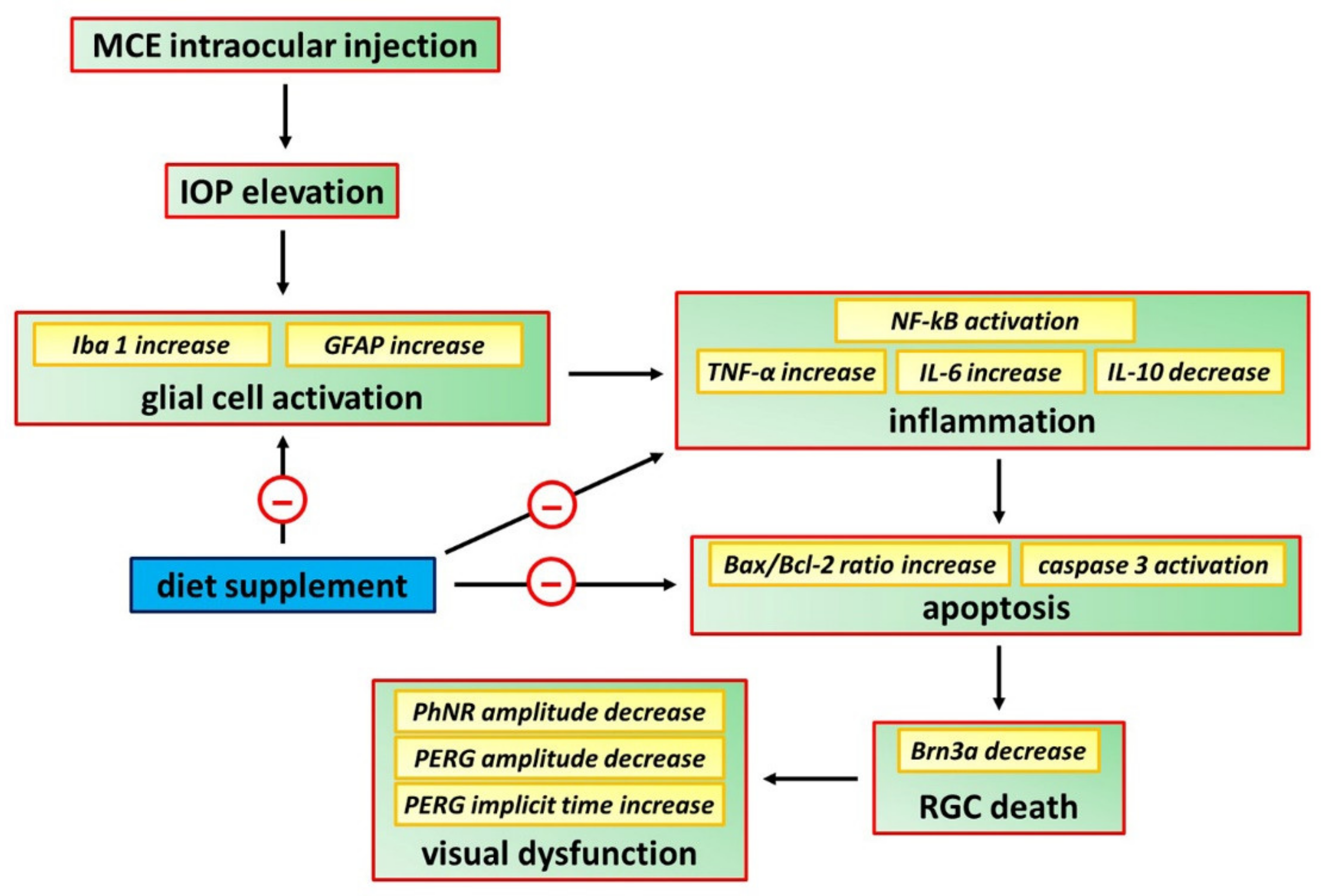 Nutrients 12 01189 g008