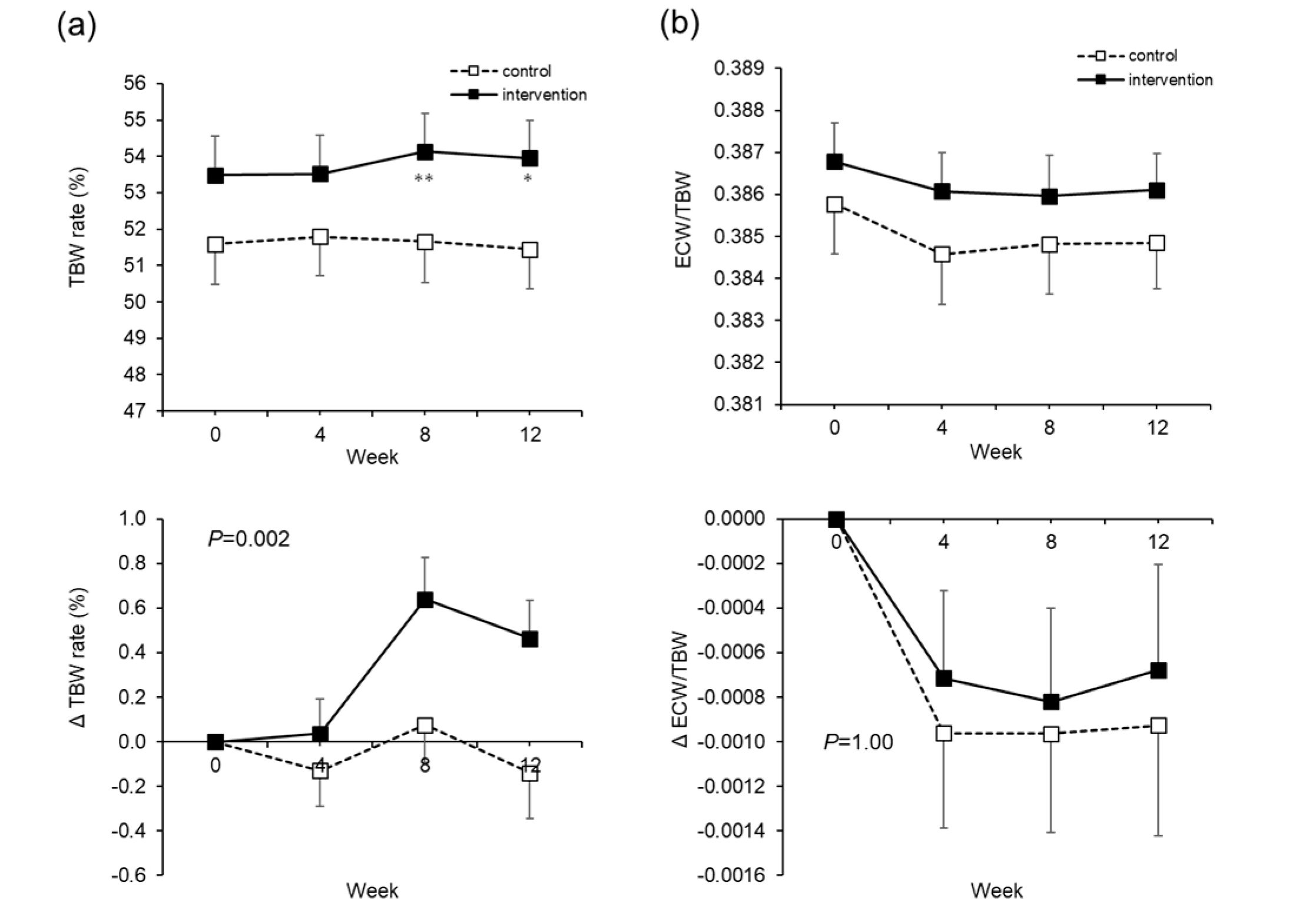 Nutrients 12 01191 g003