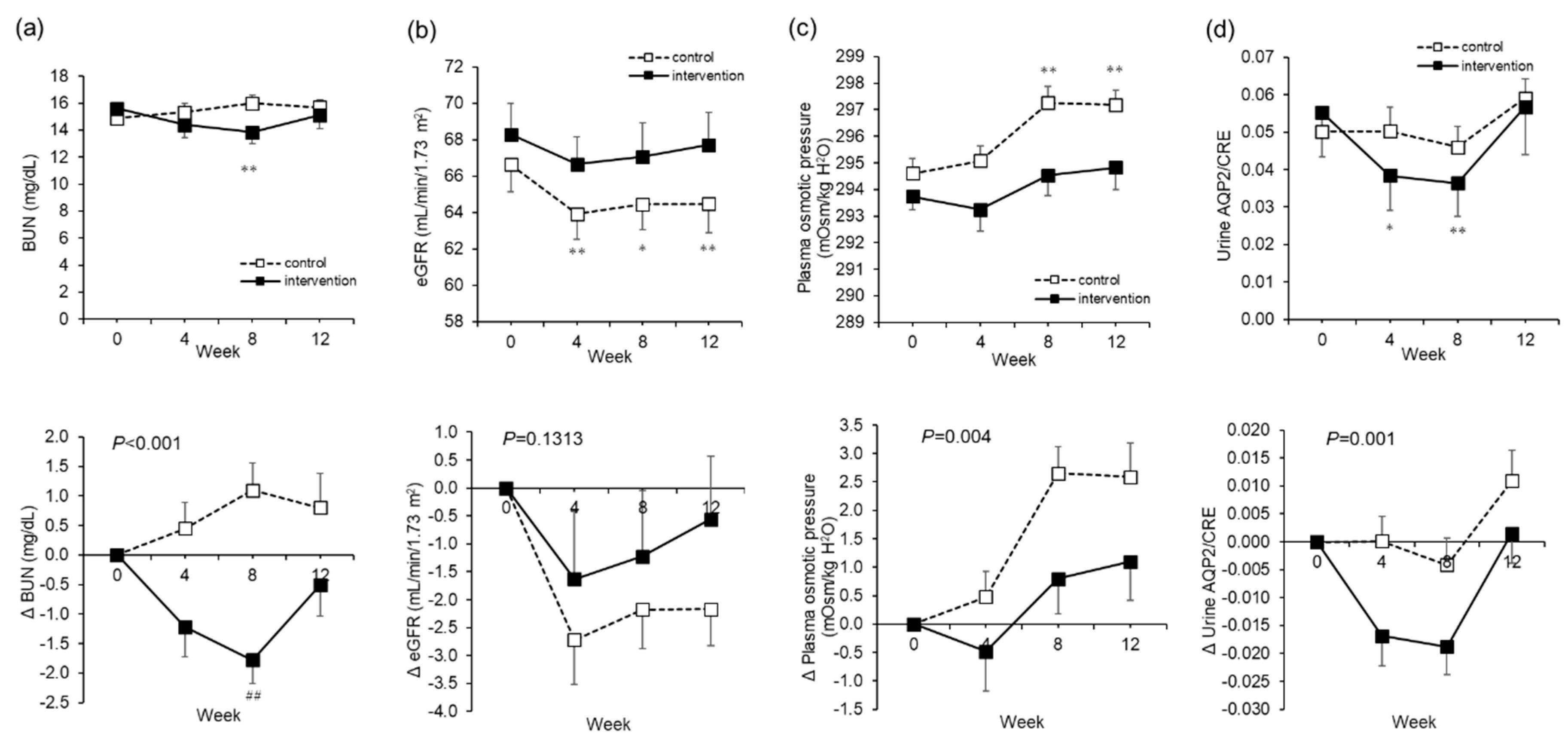 Nutrients 12 01191 g006
