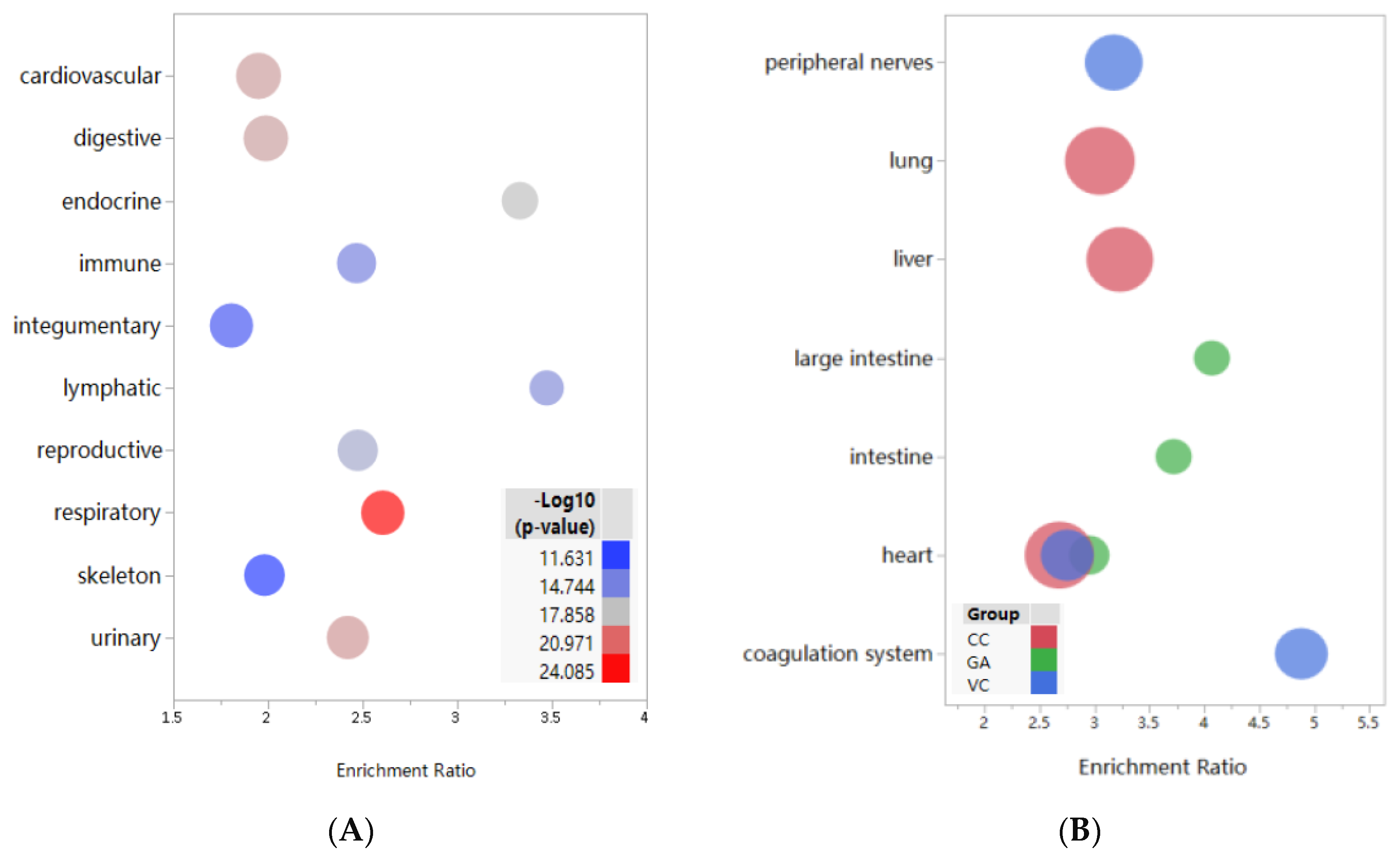 Nutrients 12 01193 g002