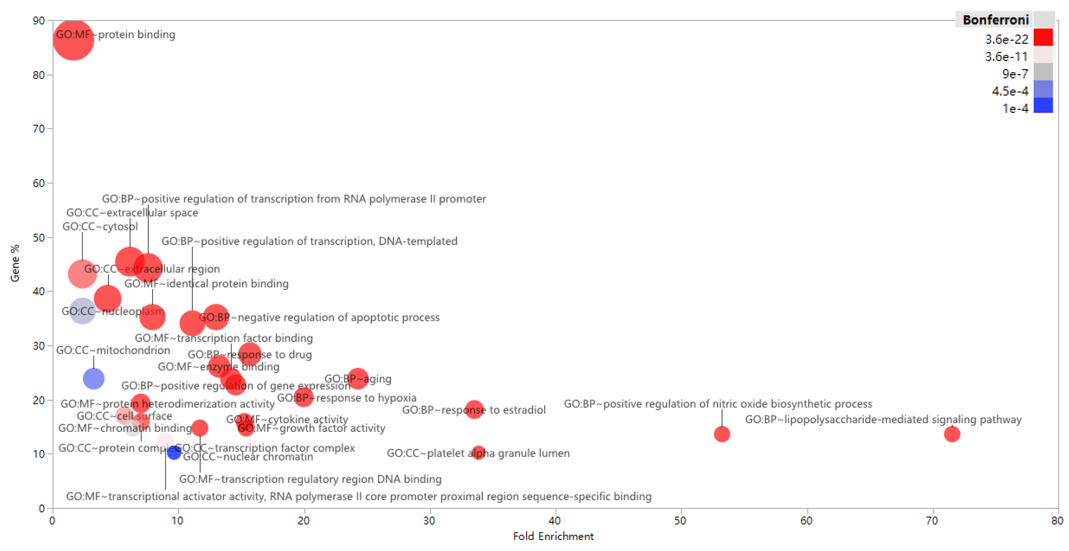 Nutrients 12 01193 g003