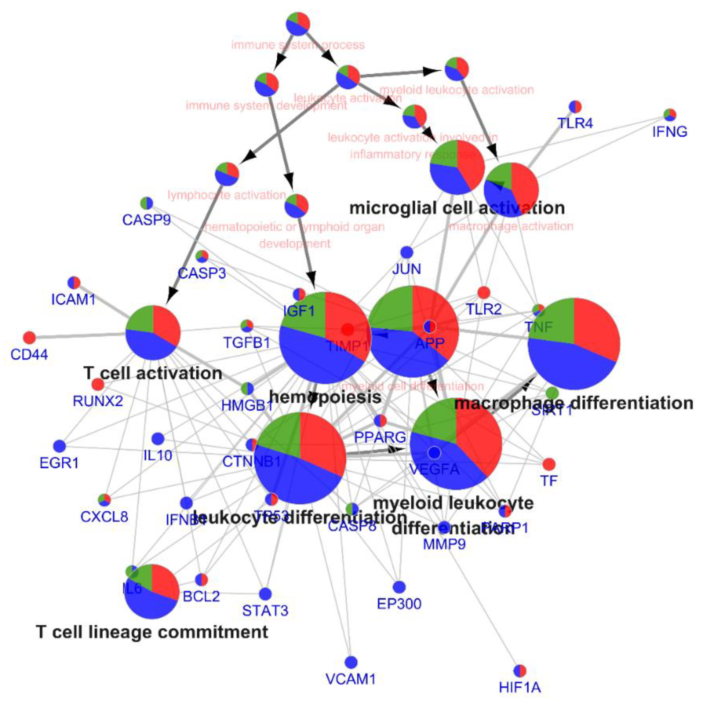 Nutrients 12 01193 g004