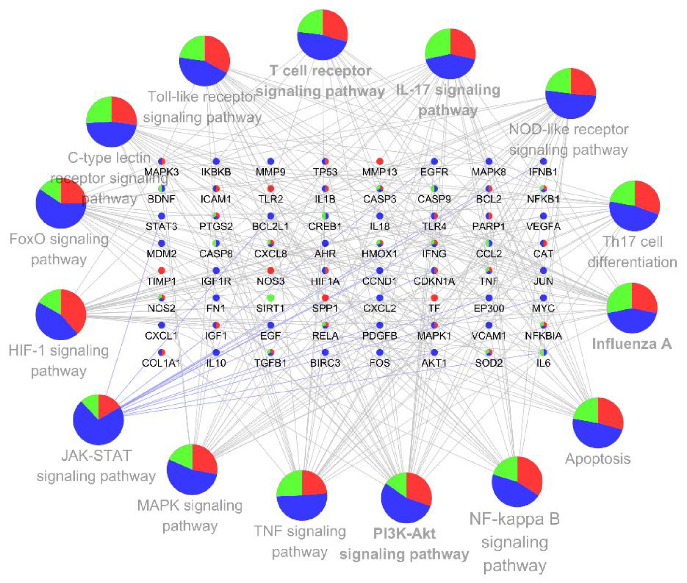 Nutrients 12 01193 g005