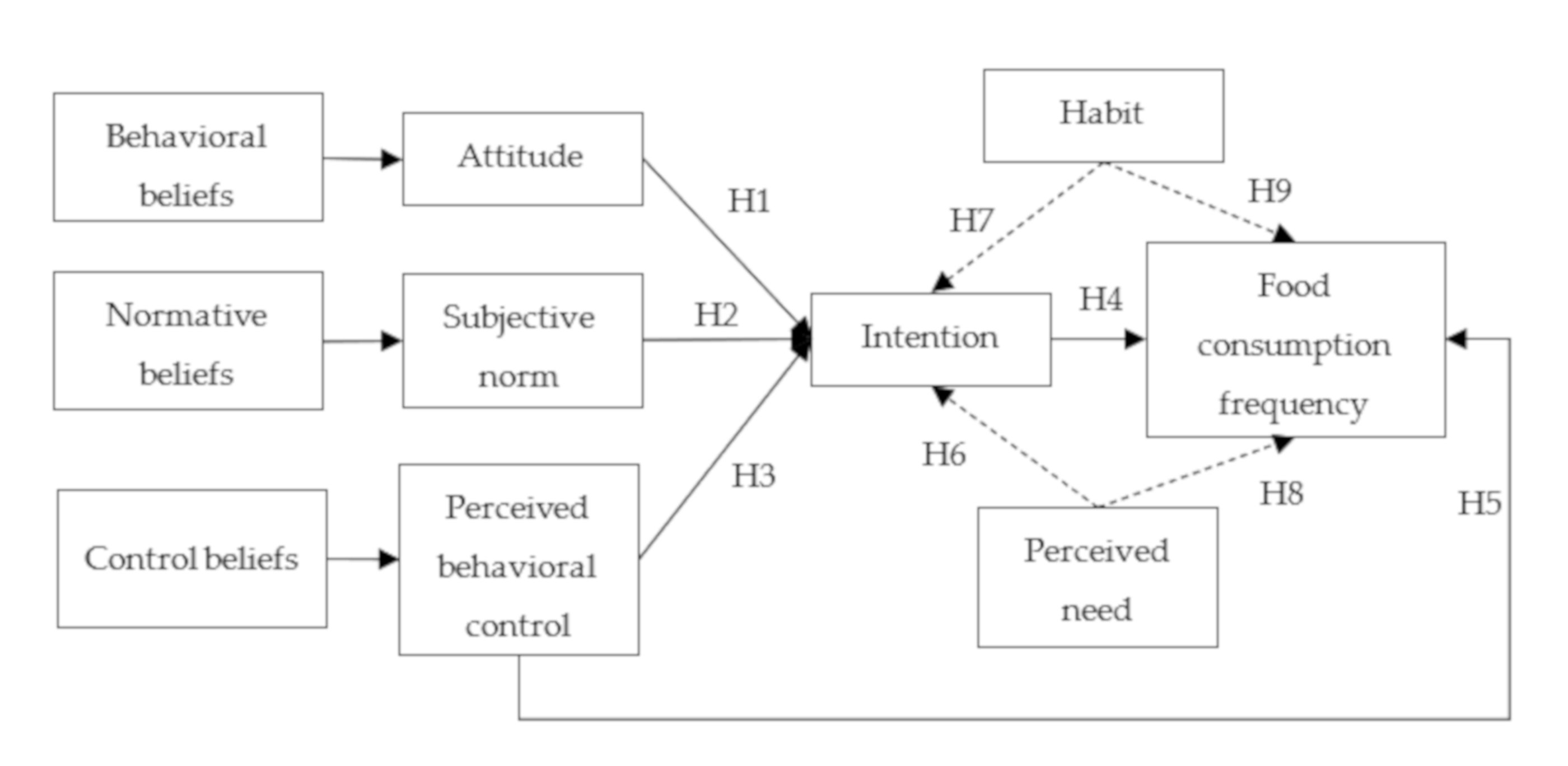 Nutrients 12 01203 g001